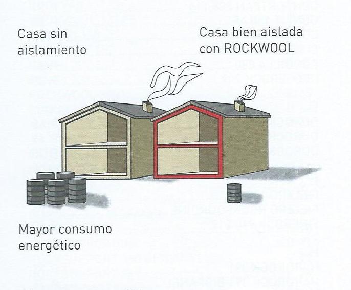 Lana de roca Rockwool