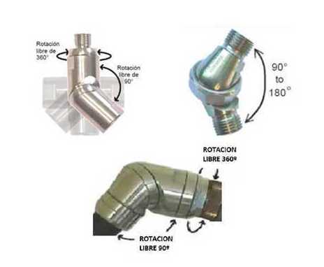 Racores giratorios Neumaticos e Hidraulicos
