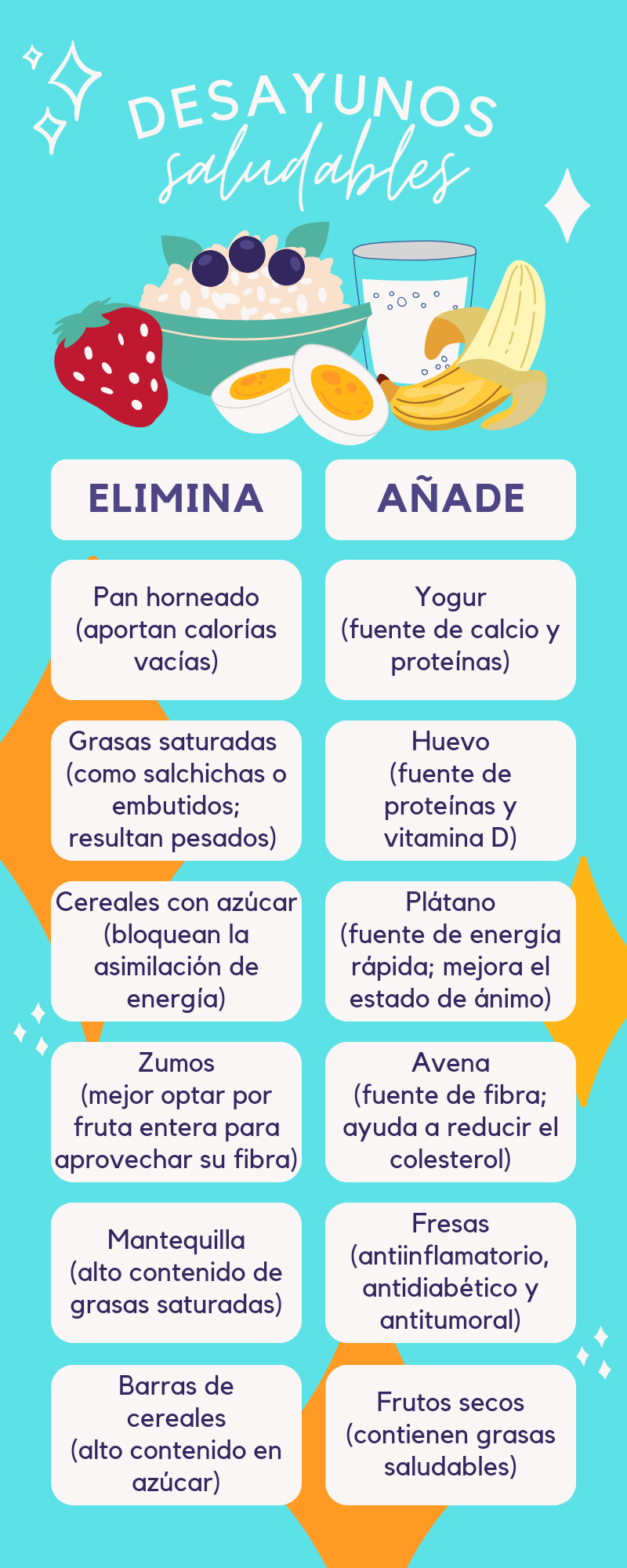 Opciones para un desayuno saludable