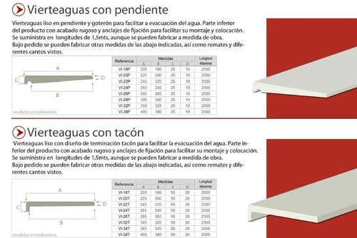 Colocación de albardillas y vierteaguas de hormigón polímero.