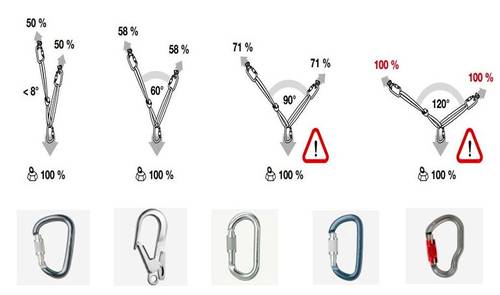Seguridad en trabajos verticales.