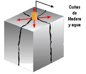 Cómo funciona