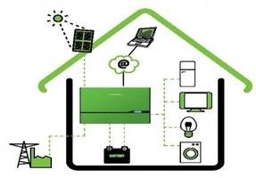 Solar autoconsumo