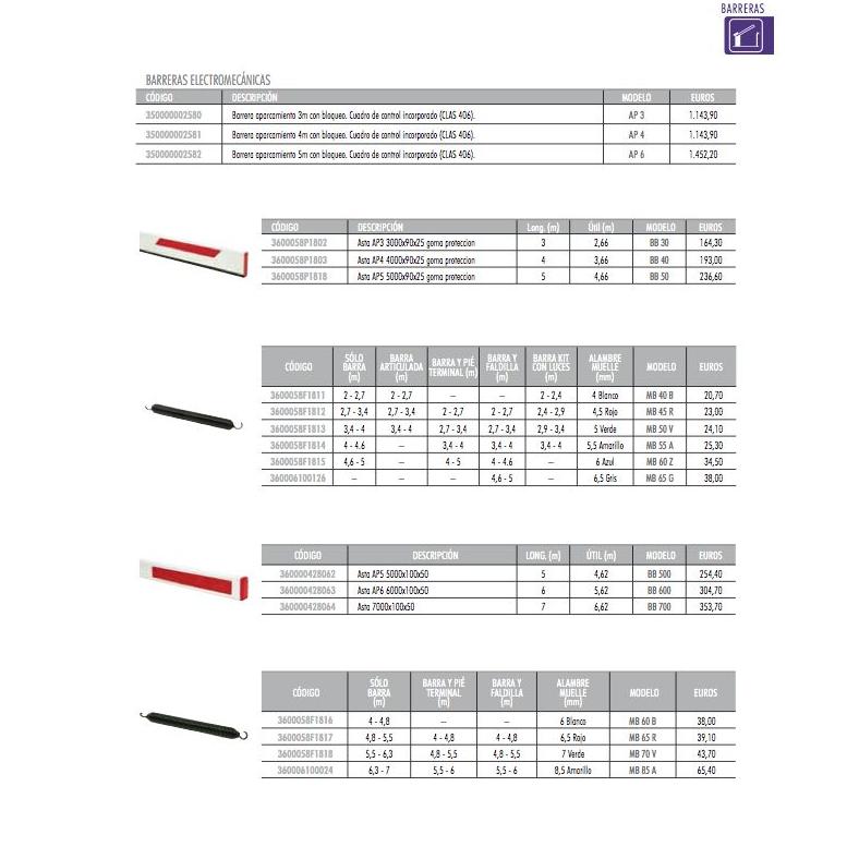 Barreras electromecánicas