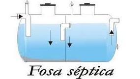 Vaciado de Fosas Sépticas  Gandia