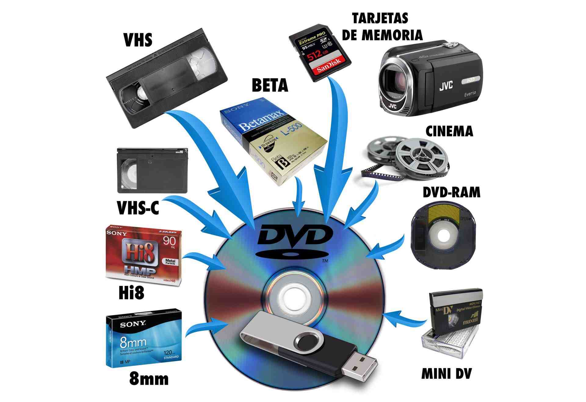 Digitaliza tus recuerdos