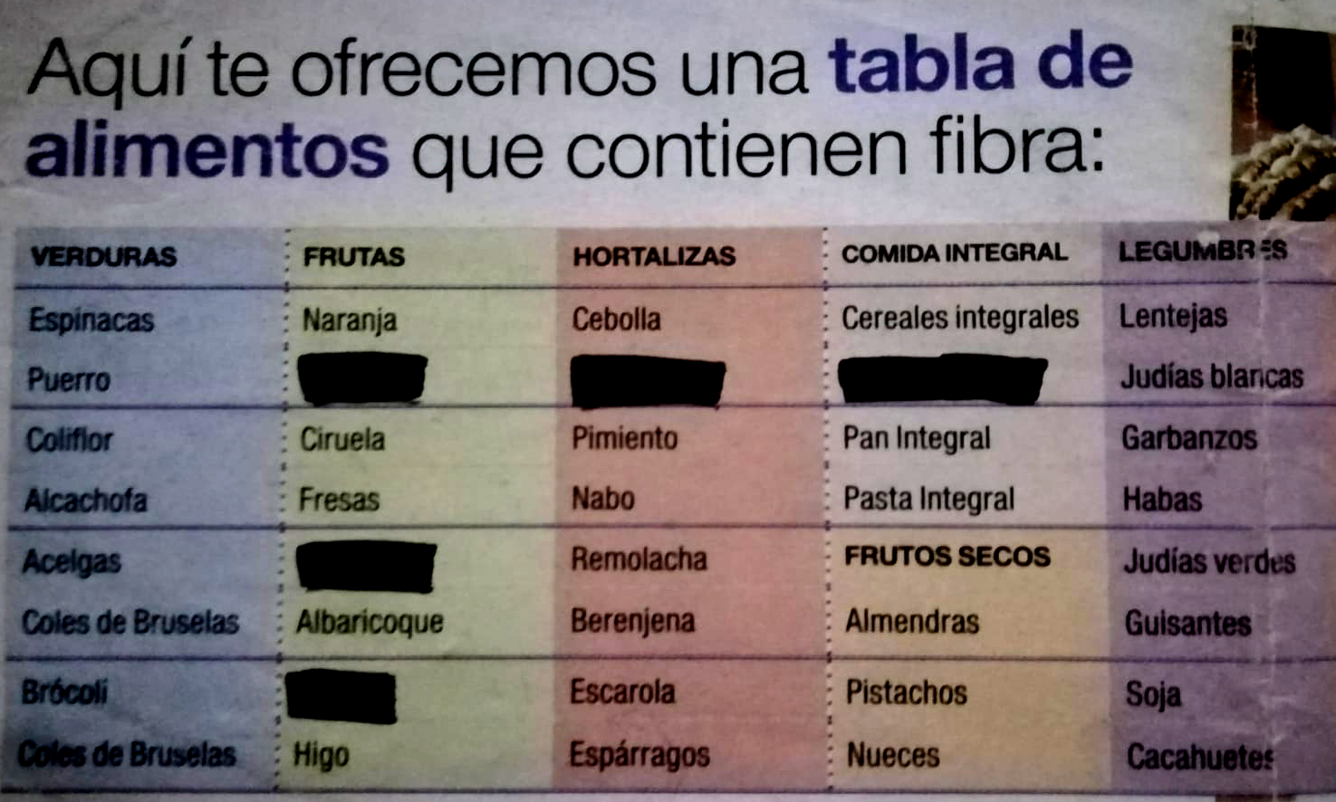 Dieta rica en fibra