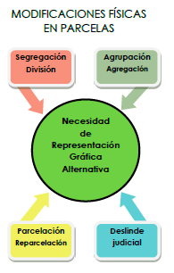 Georreferenciación | GML | VGA