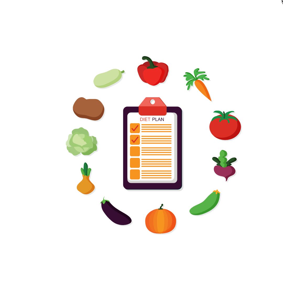 Planes de Nutrición