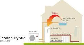 Solución integral para calefacción, refrigeración y agua caliente sanitaria