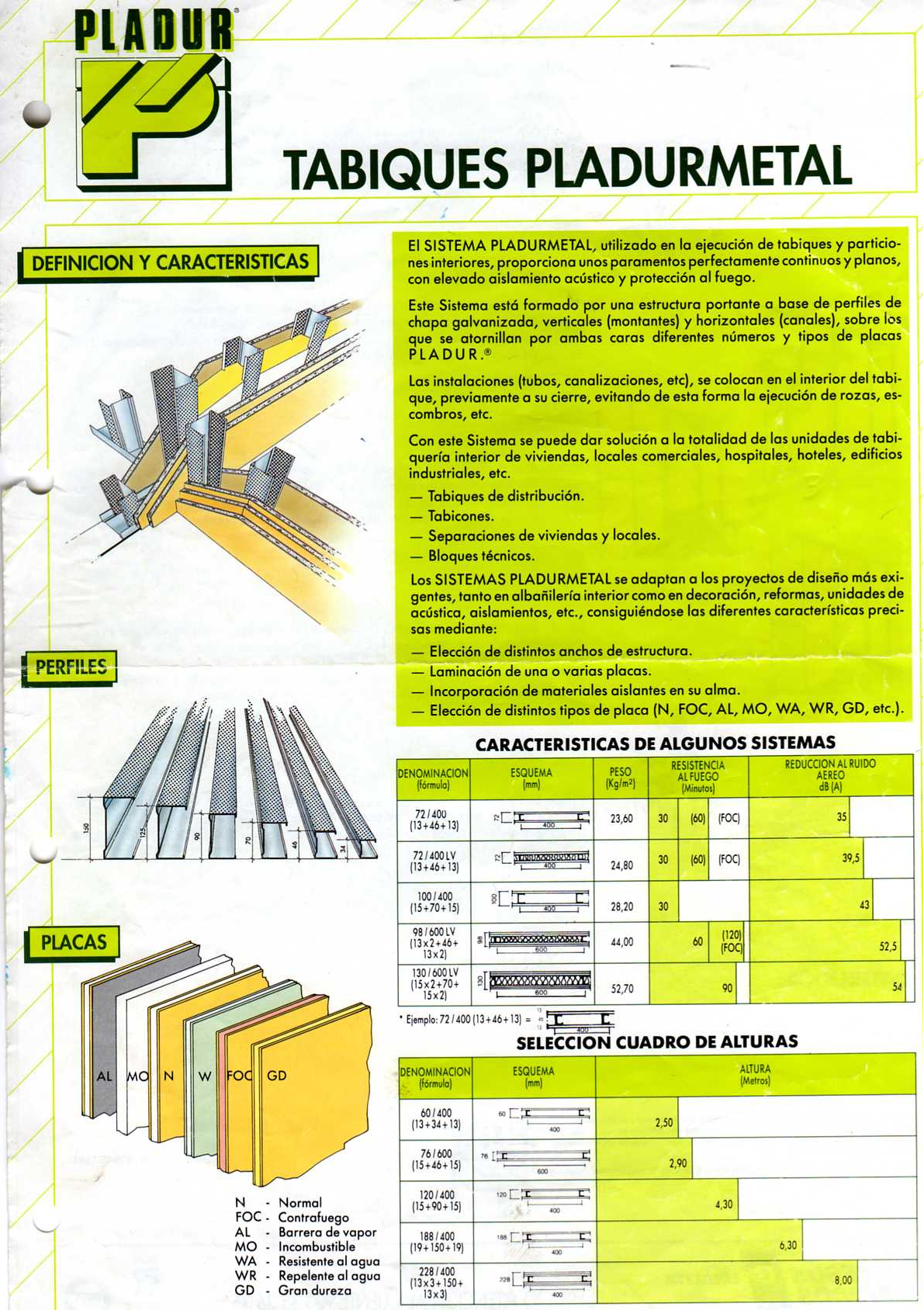 Tabiques pladur