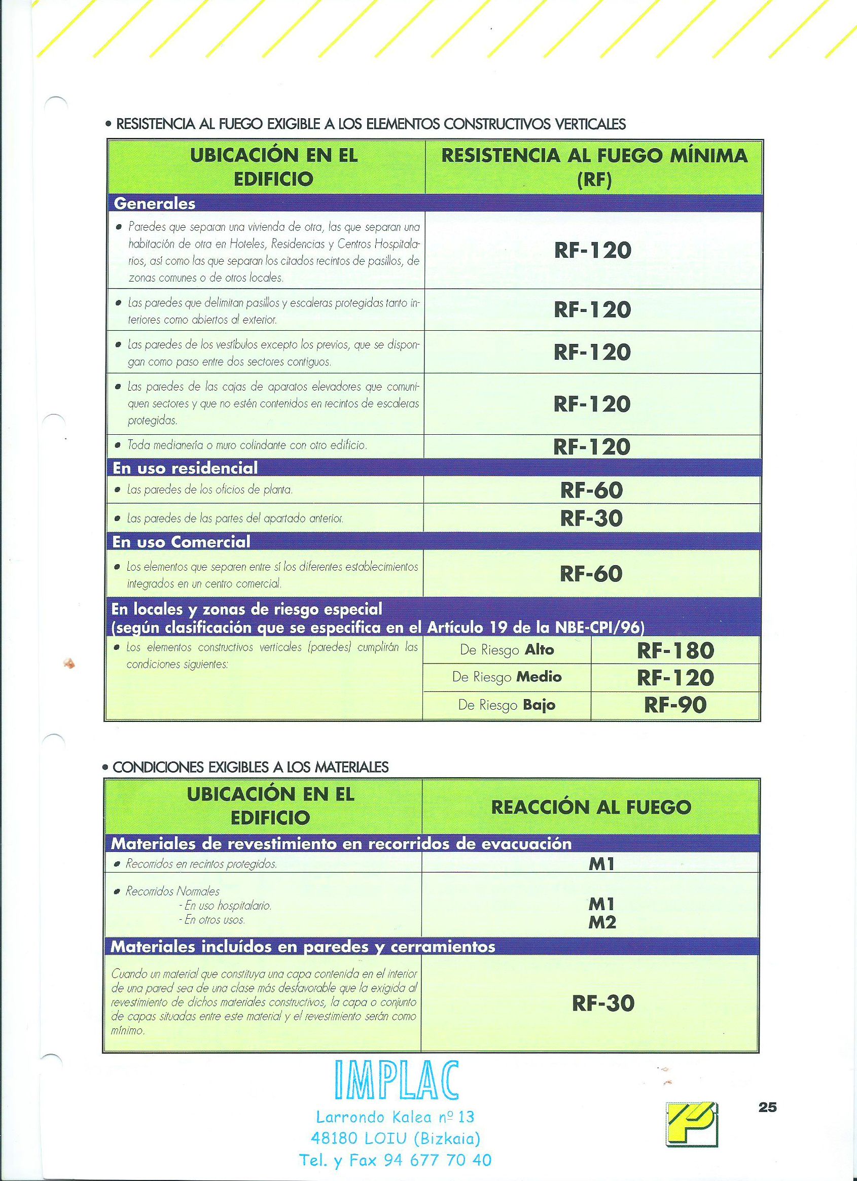 Soluciones PLADUR  ( fuego  y acustica )