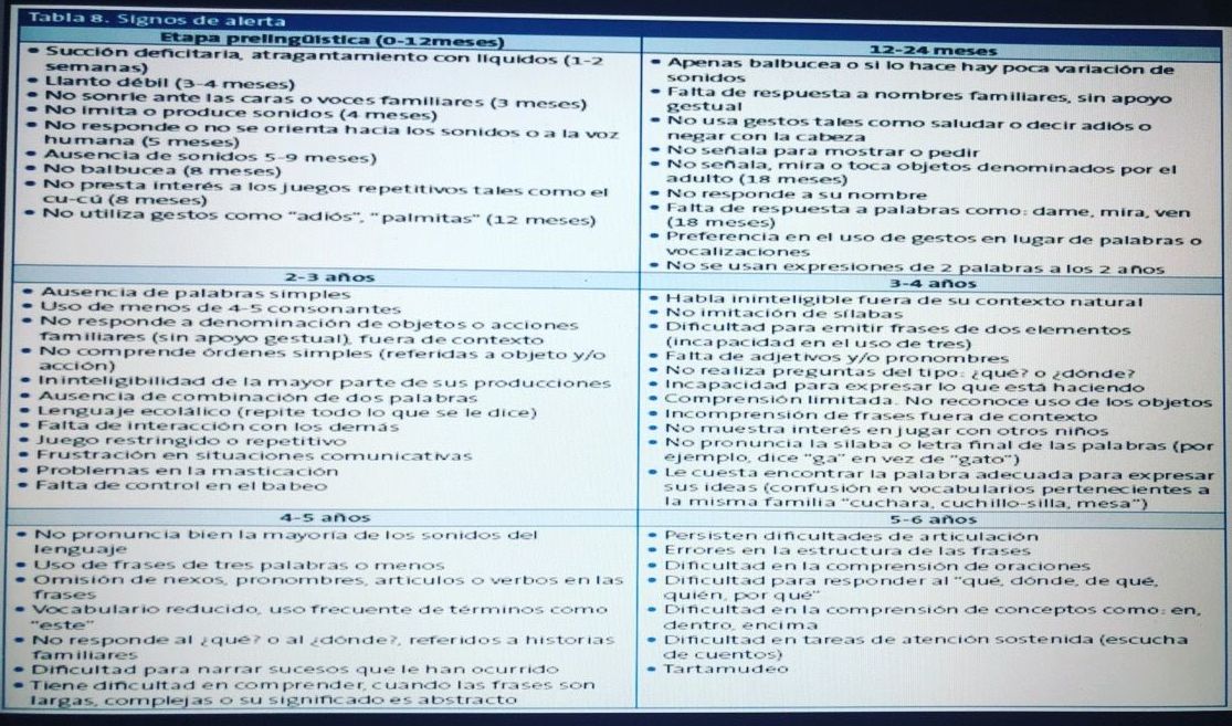 NEURODESARROLLO  Y  MADURACIÓN NEUROPSICOLOGICA DEL LENGUAJE