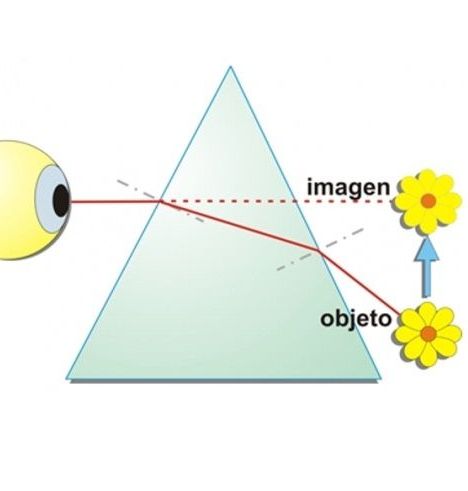 TU VISIÓN - TIPOS DE LENTES PARA GAFAS