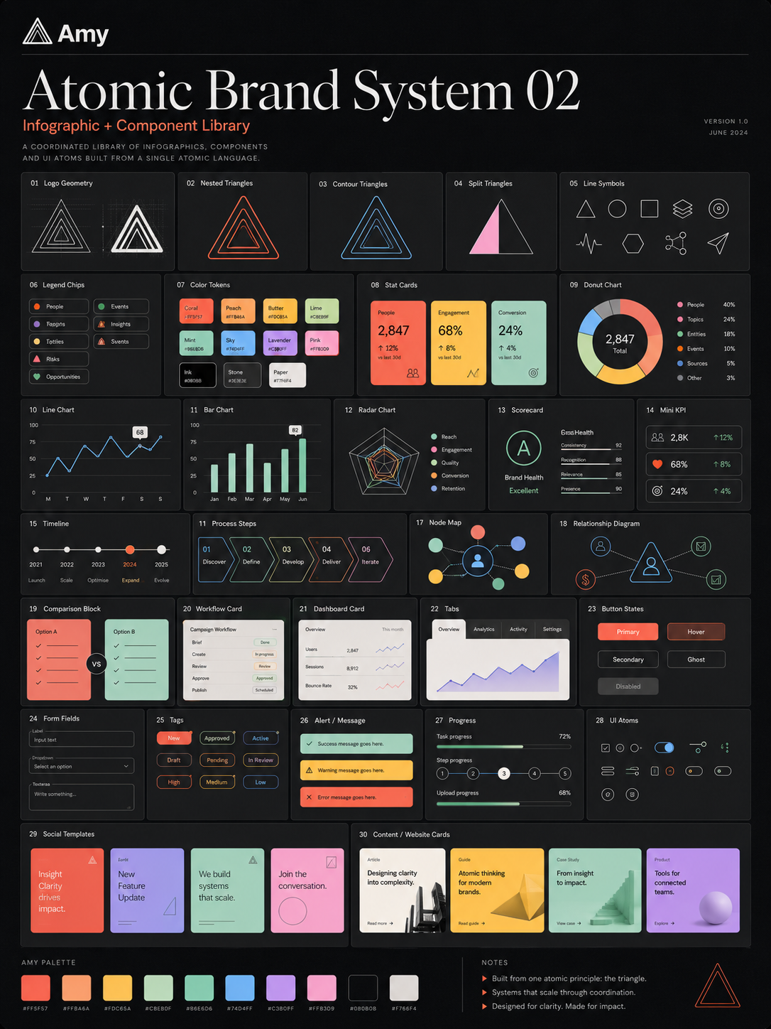 Amy design systems and templates