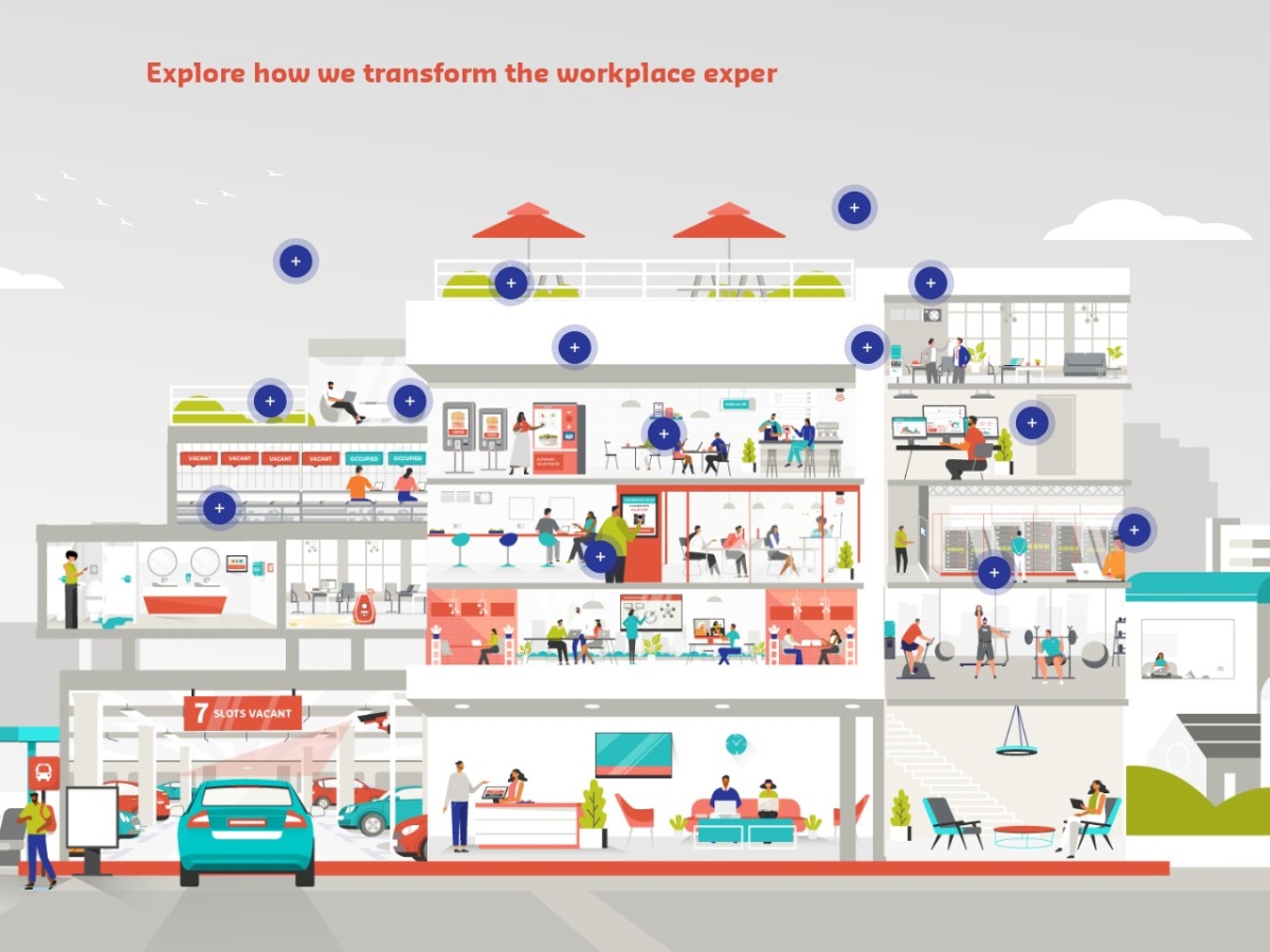 Digital Ecosystem Interactive