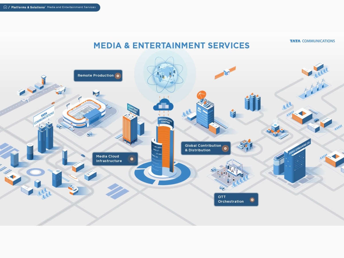 Media & Entertainment Services - Isometric City