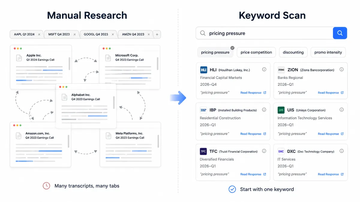 Manual transcript research is useful, but Keyword Scan is faster when starting from a theme.