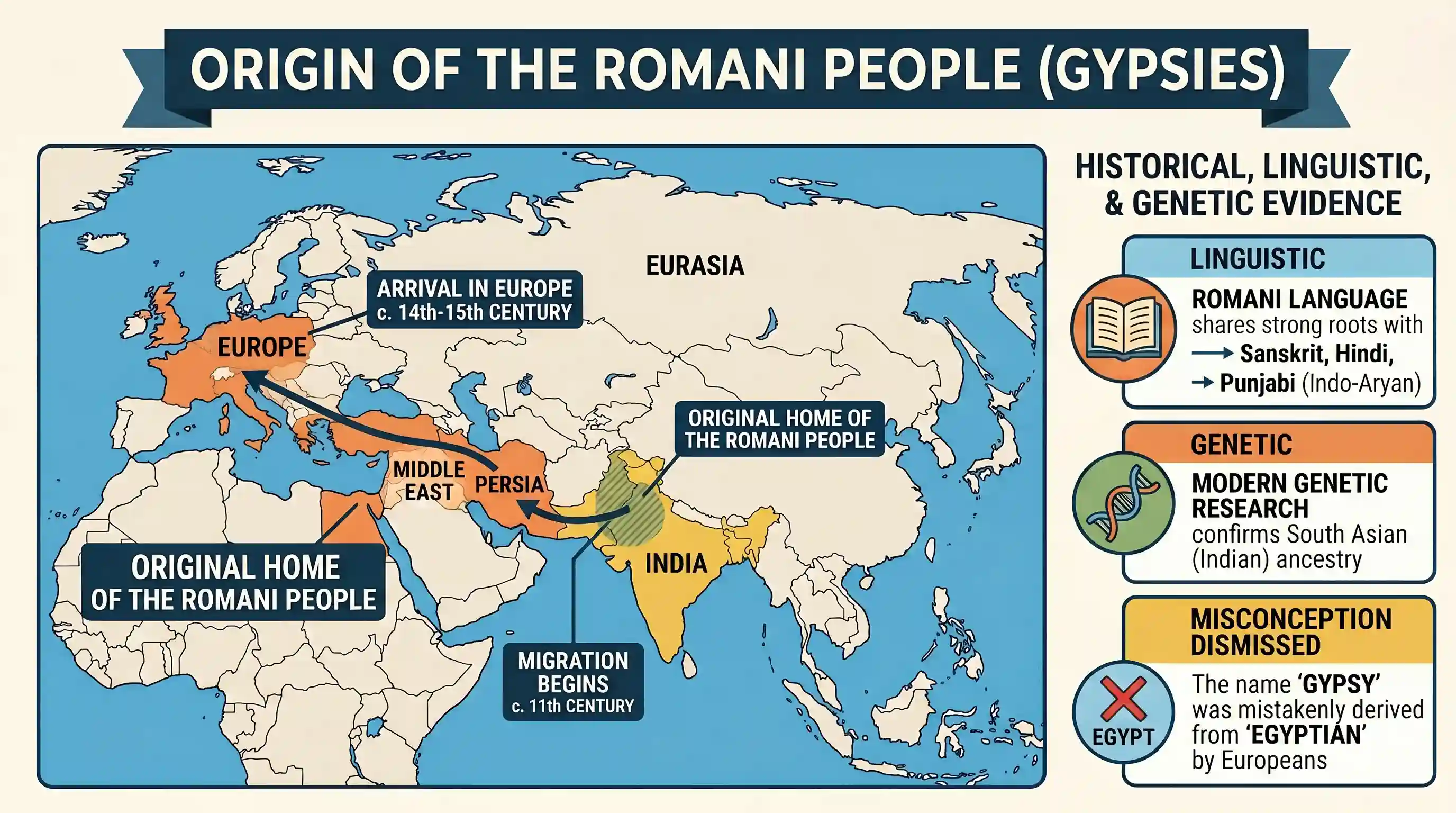 history: The original home of the gypsies was