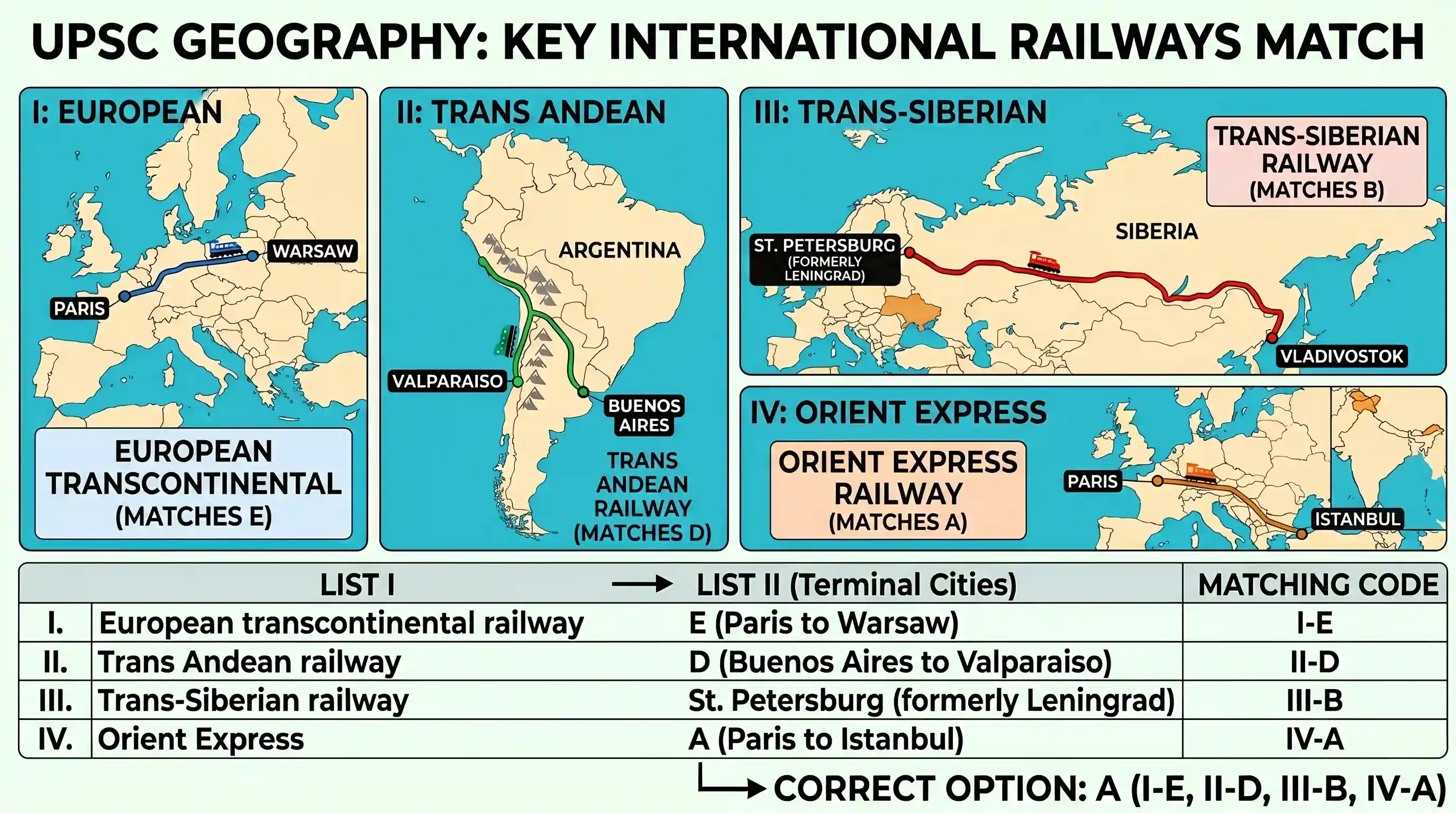 geography: Match List I with List II and select the correct answer by using the codes given below the lists. List I List II I. Euro