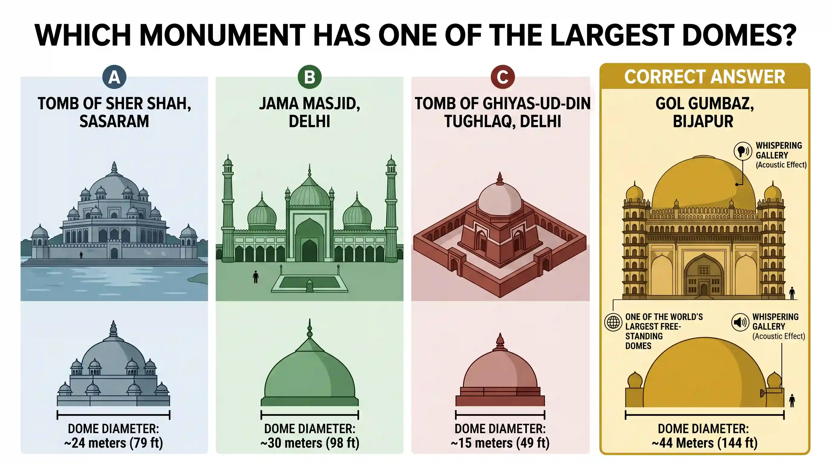 art-and-culture: Which one of the following monuments has a dome which is said to be one of the largest in the world?