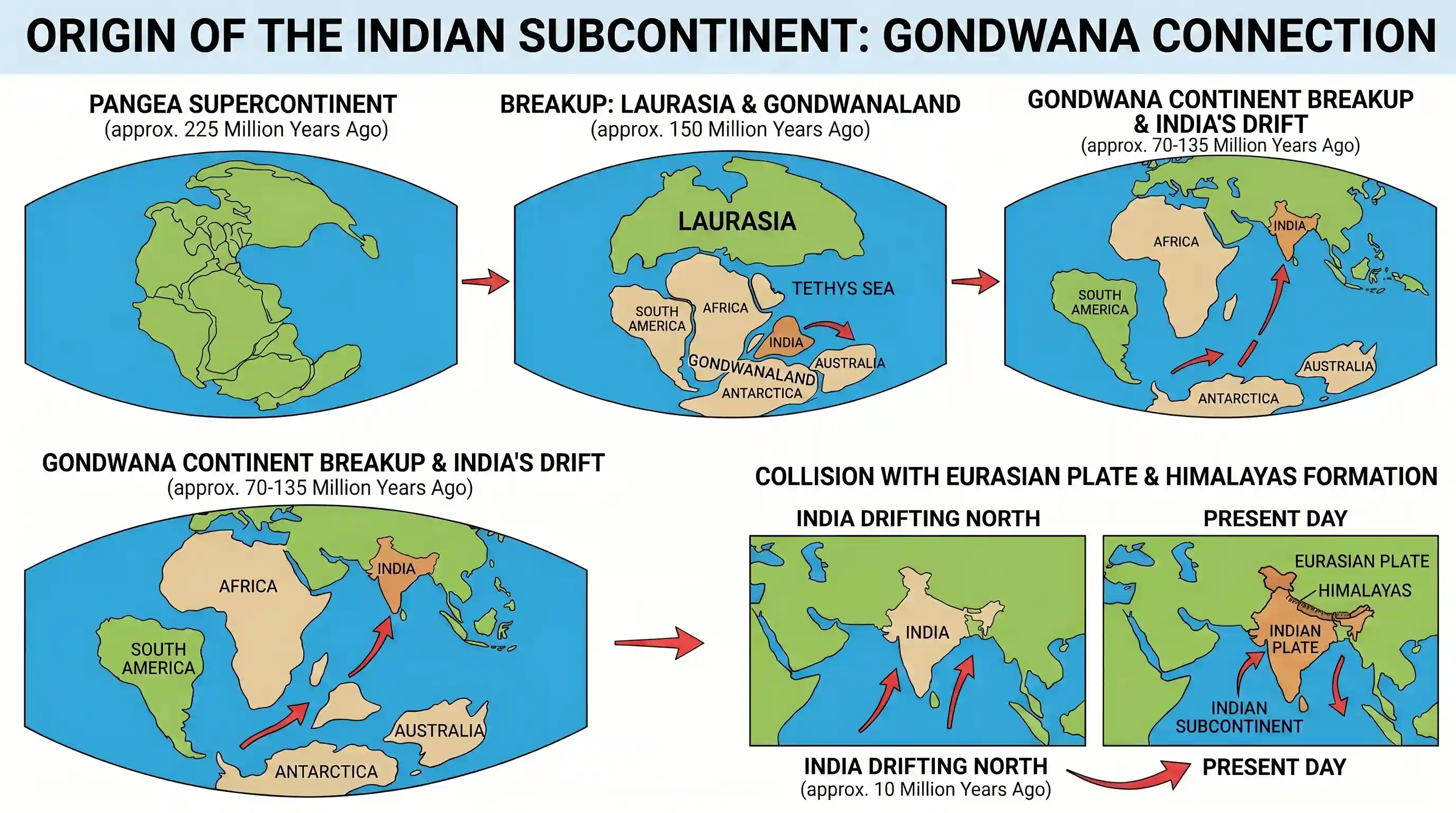 geography: The Indian subcontinent was originally part of a huge land mass called