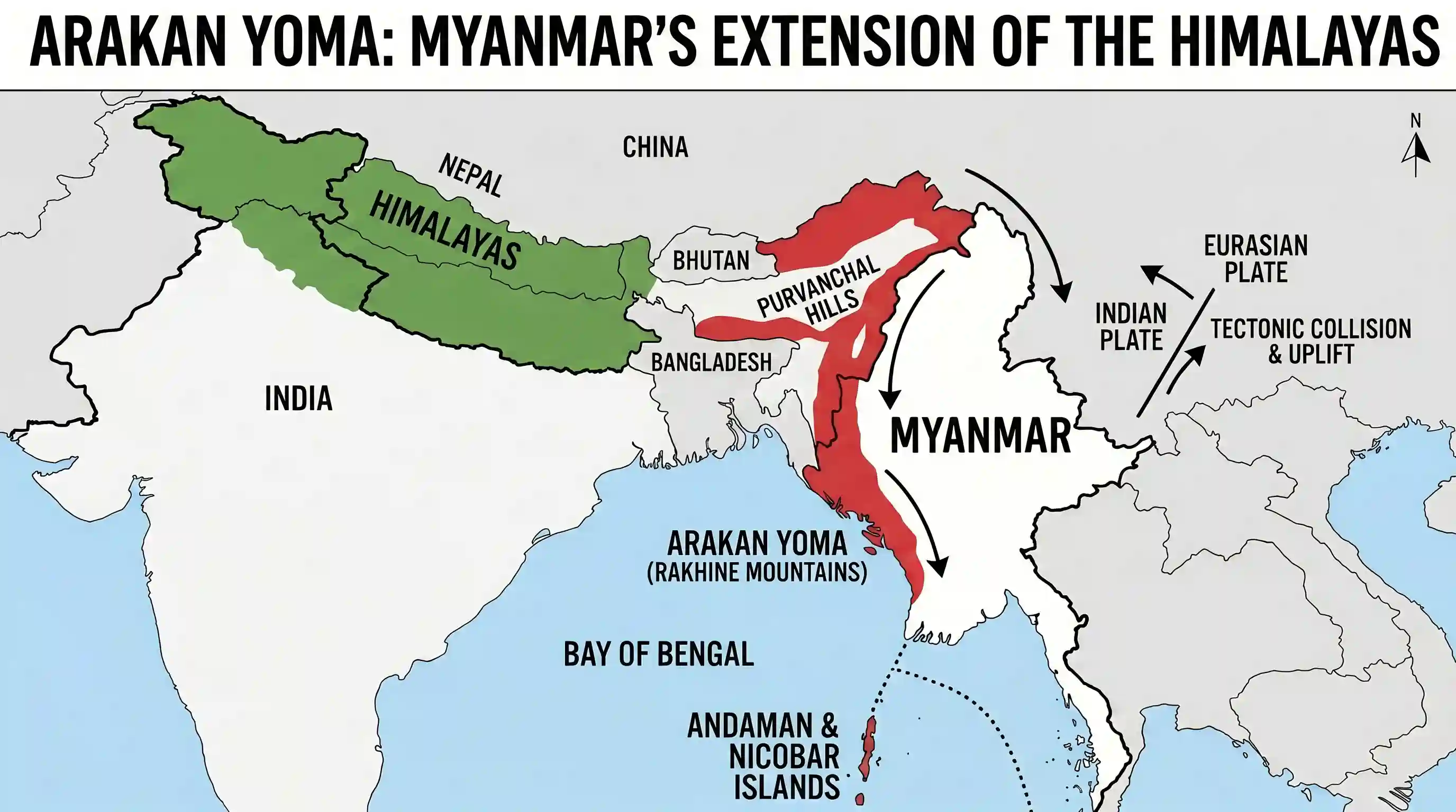 geography: Arakan Yoma is the extension of the Himalayas located in