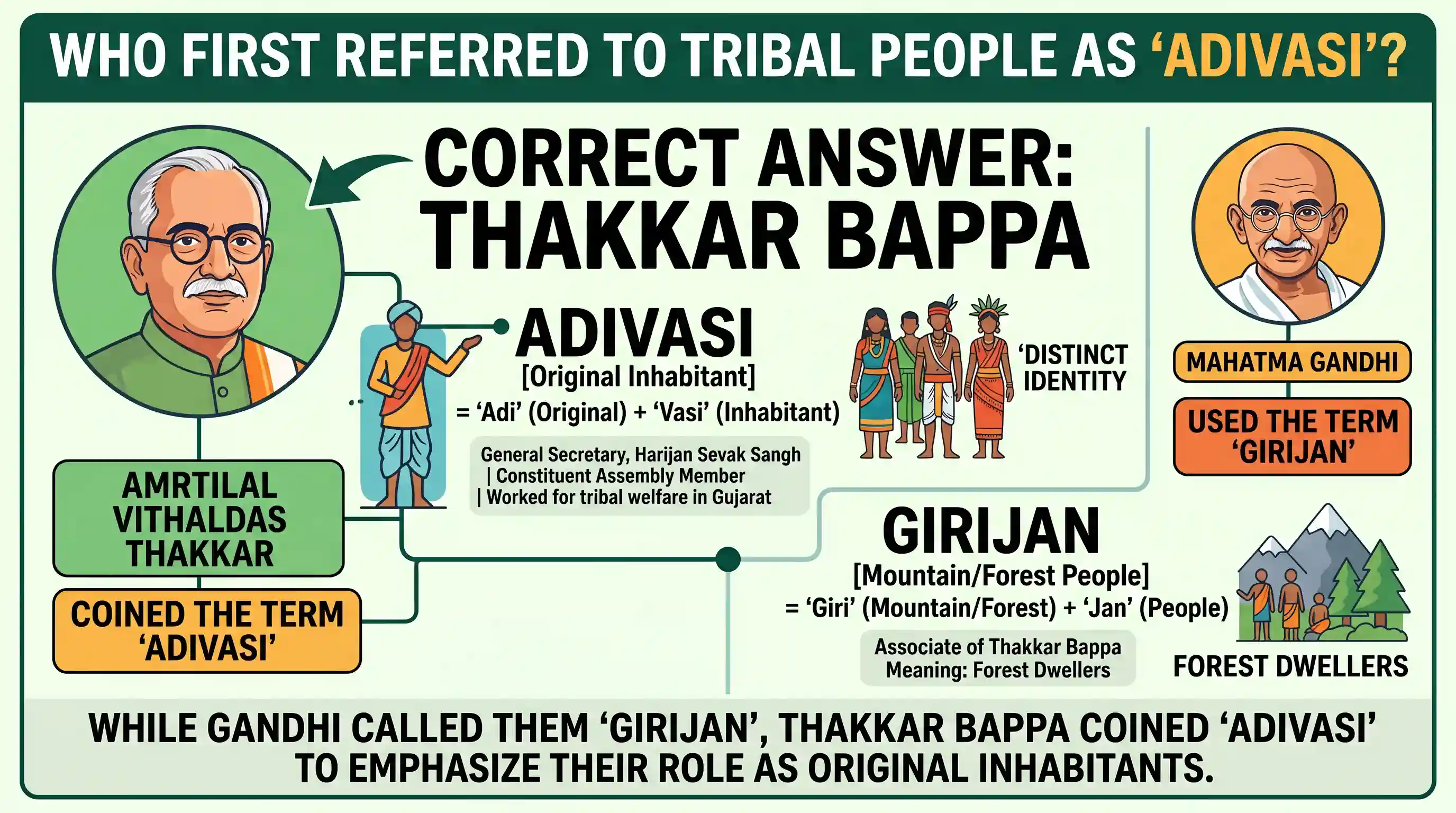 history: The word Adivasi was used for the first time to refer to the tribal people by