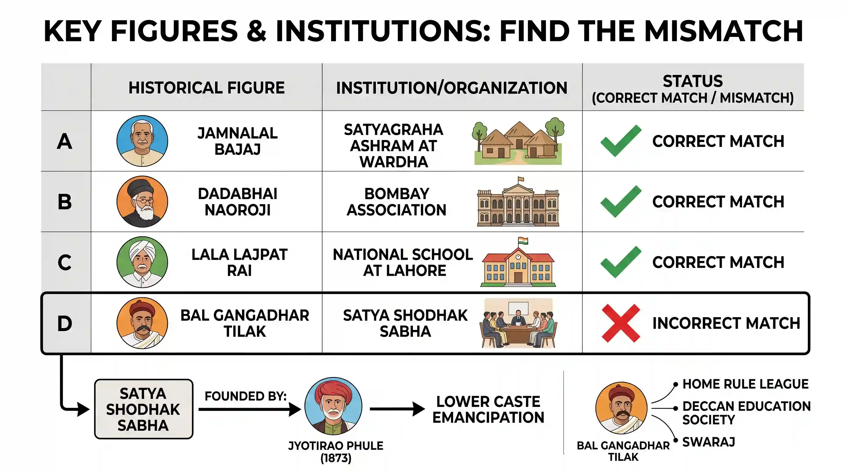 history: Which one of the following pairs is not correctly matched?