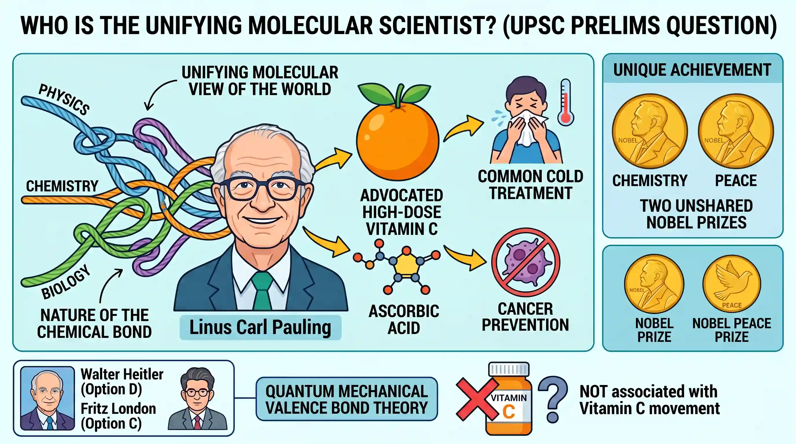 science-and-technology: “By weaving threads of physics, chemistry and biology into a rich tapestry, this remarkable scientist provided a unifyin