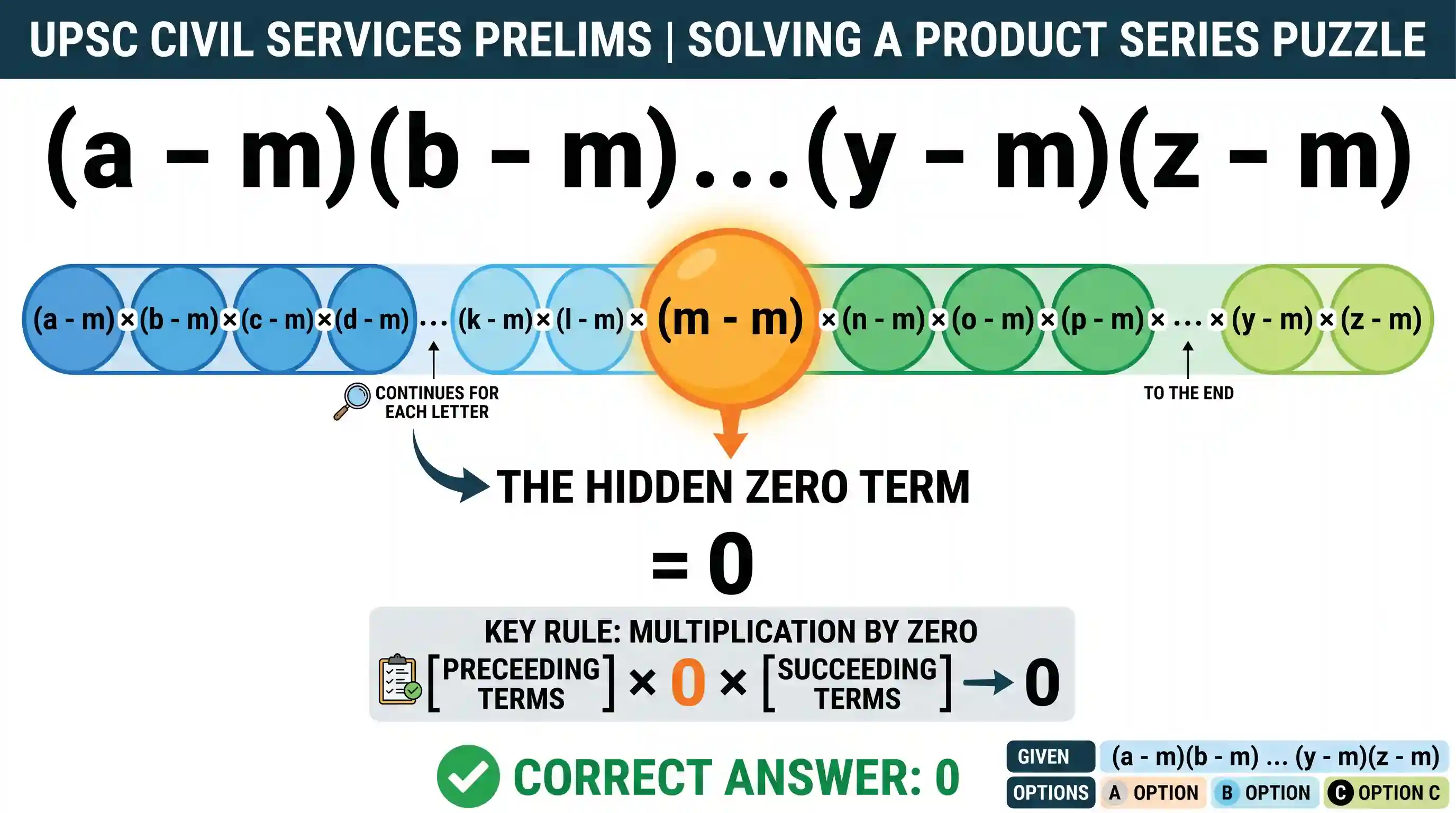 science-and-technology: The value of (a - m) (b - m) ... (y - m) (z - m) is