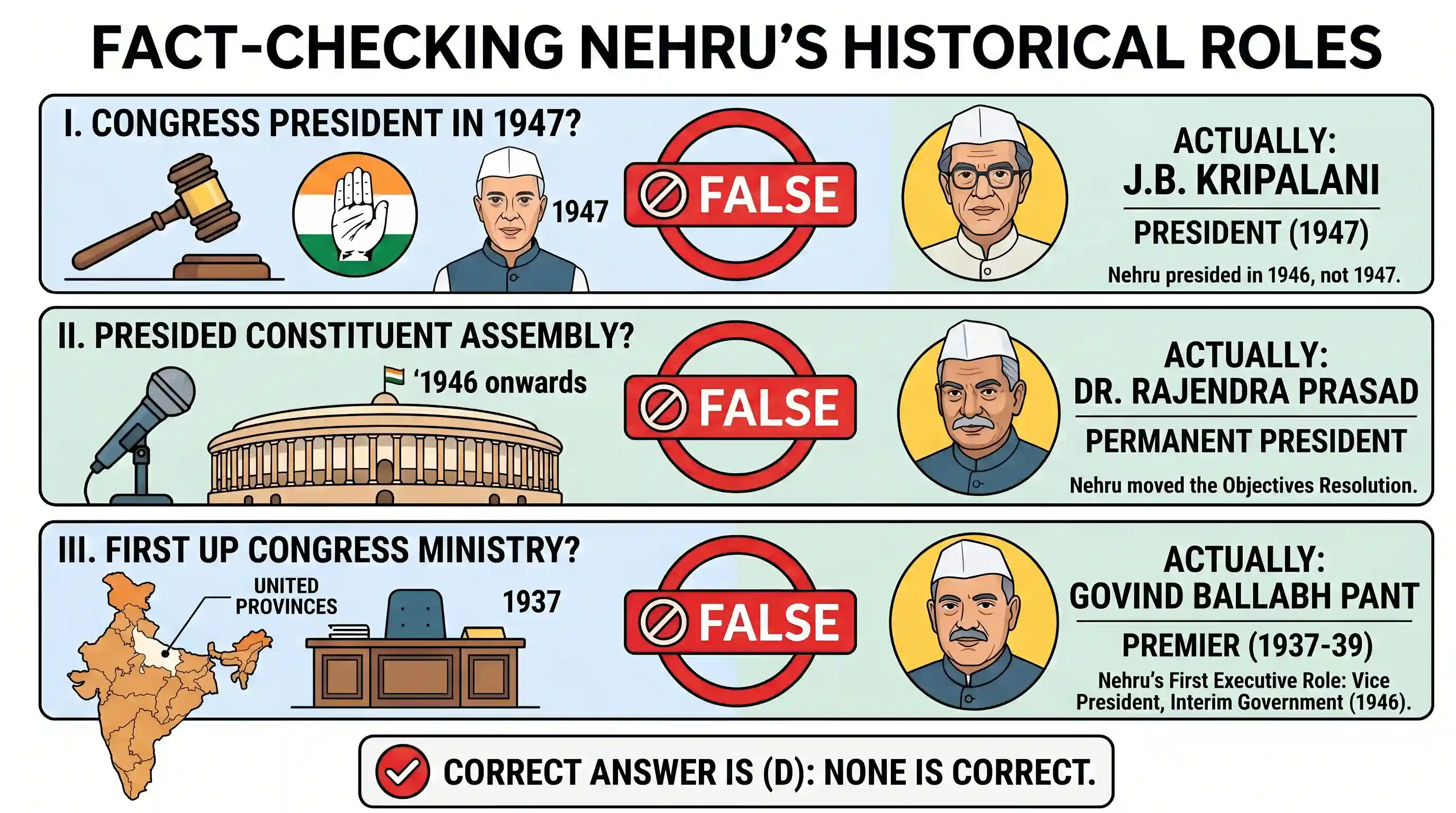 history: Consider the following statements about Jawaharlal Nehru: I. He was the President of the Congress Party in 1947. II. He