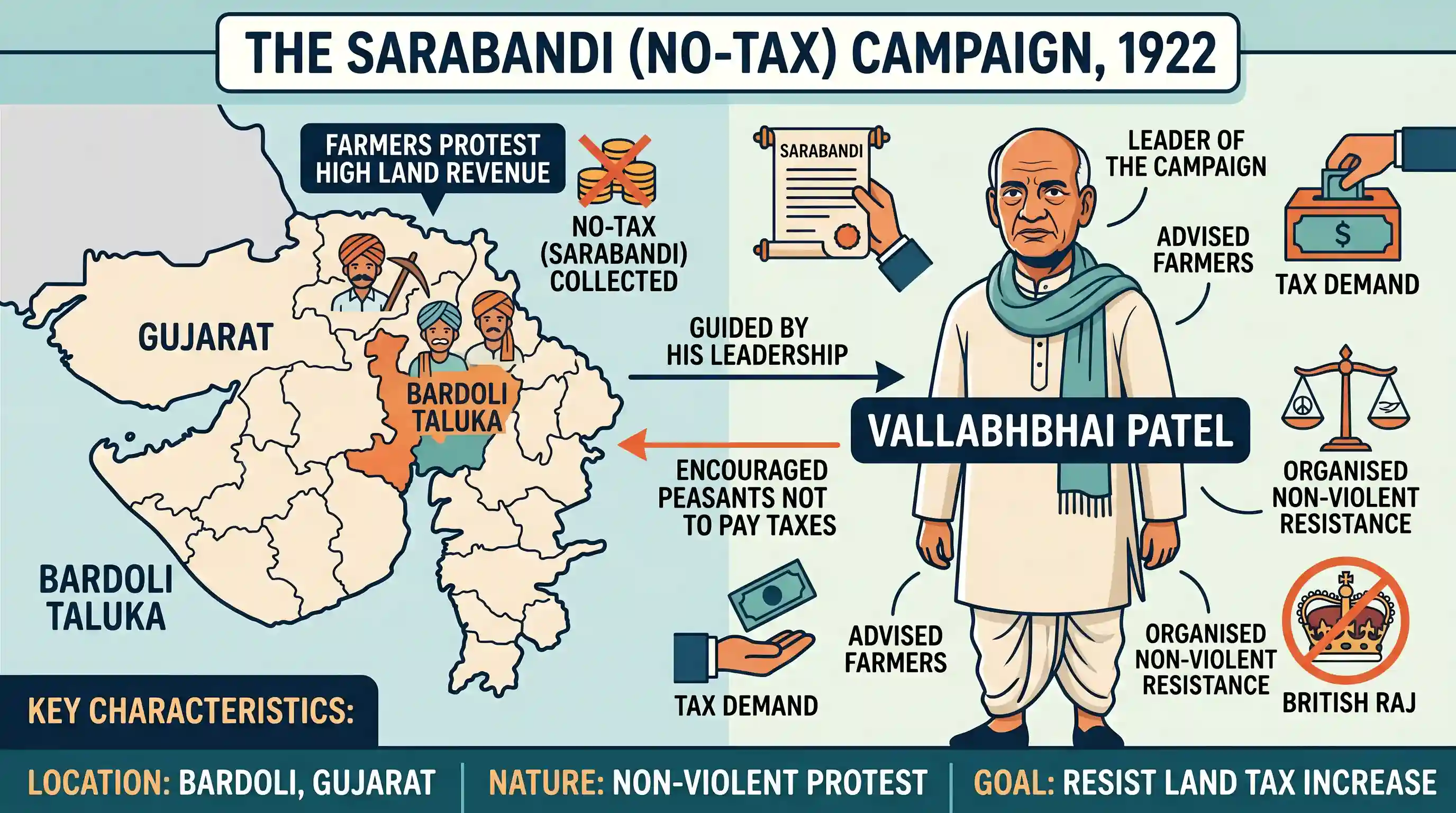 history: The Sarabandi (no tax) campaign of 1922 was led by