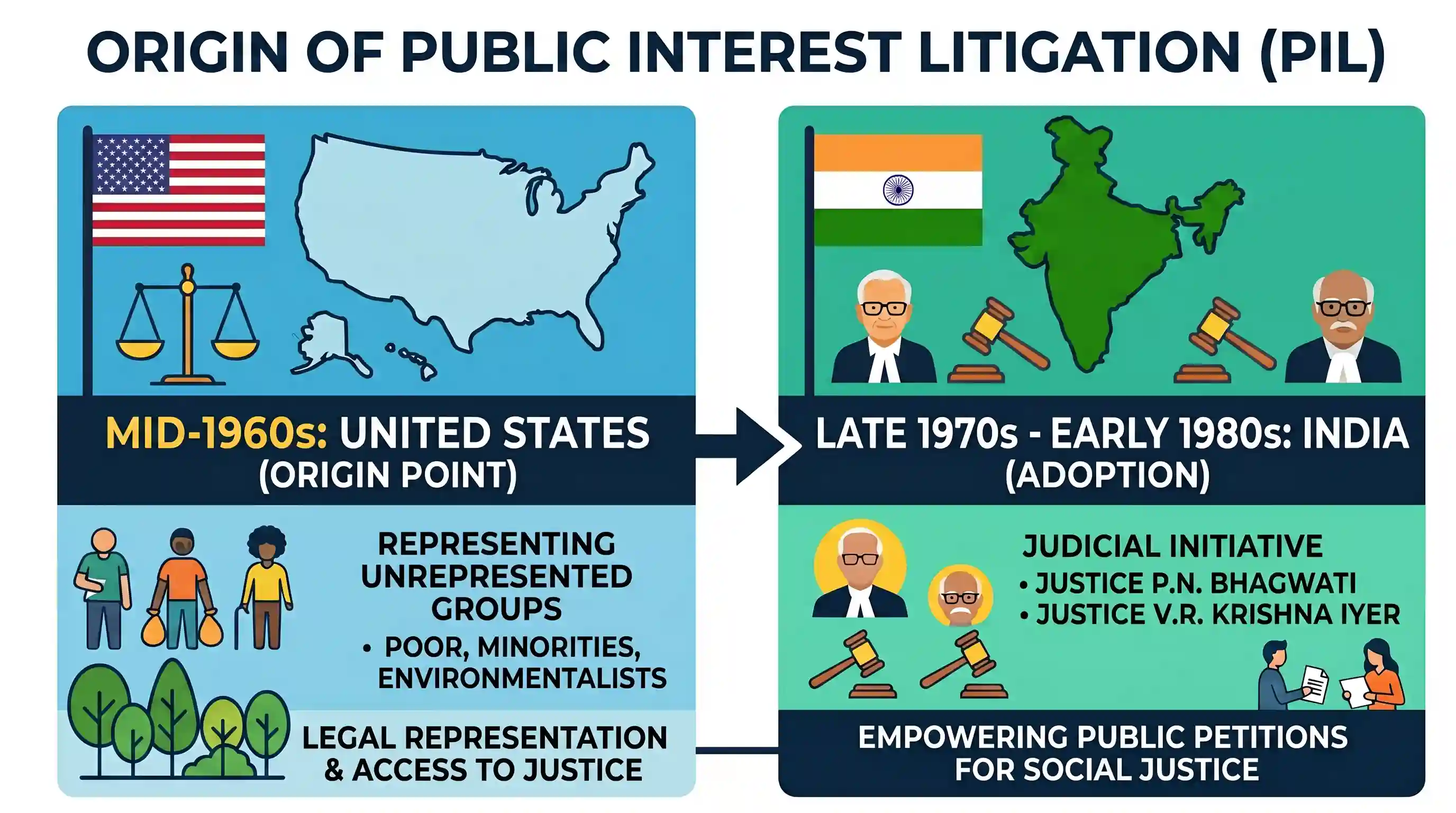 polity-and-governance: The concept of Public Interest Litigation originated in