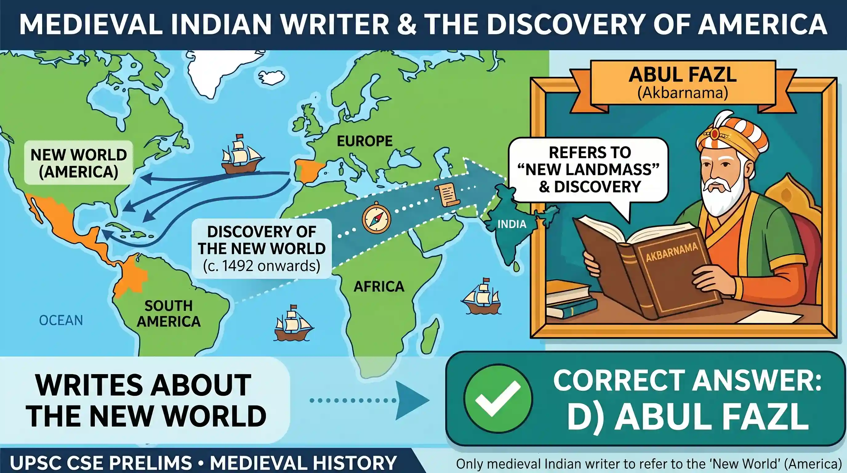 history: The medieval Indian writer who refers to the discovery of America is