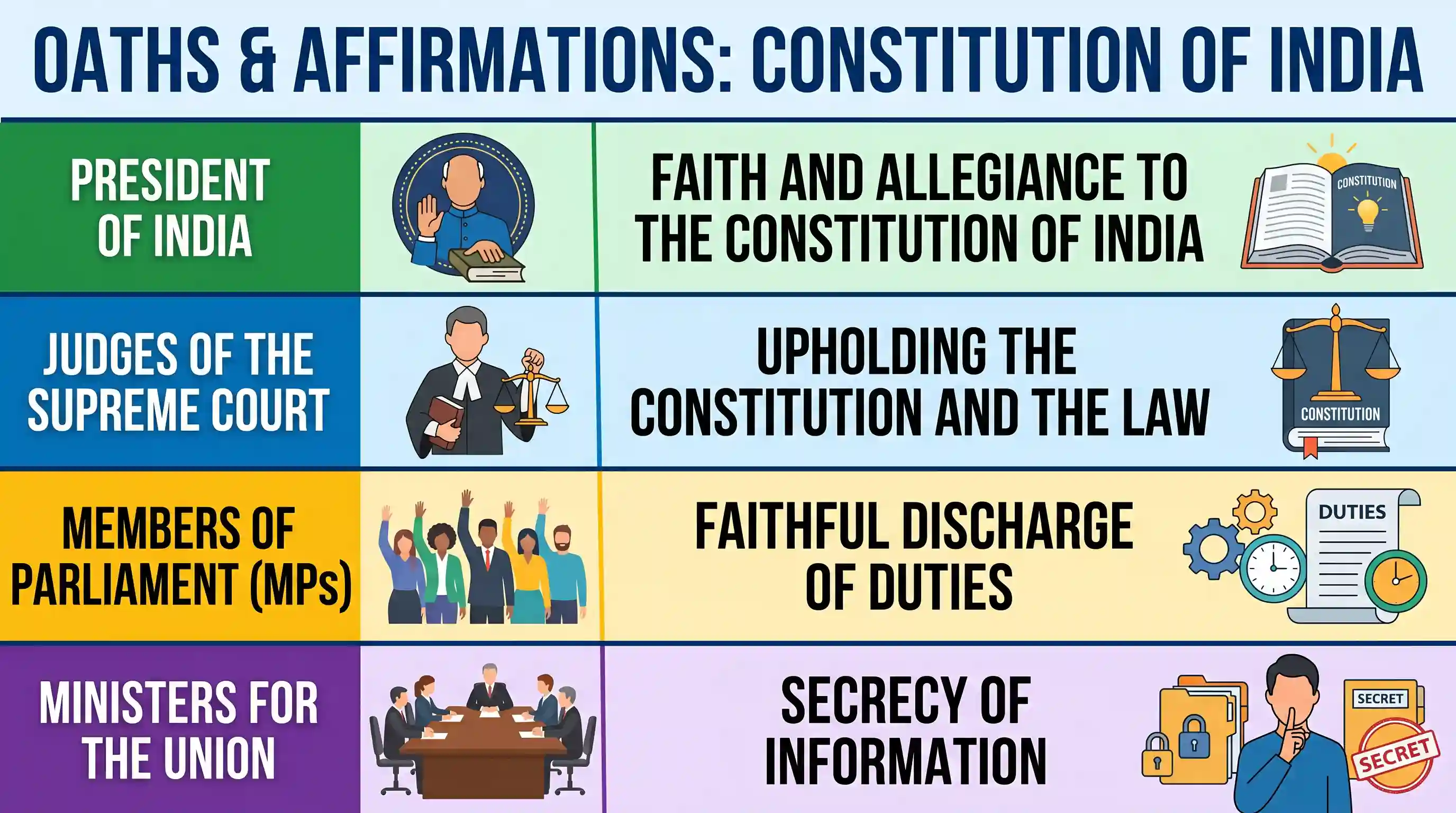 polity-and-governance: Match List I with List II and select the correct answer by using the codes given below the lists: List I List II (Functi