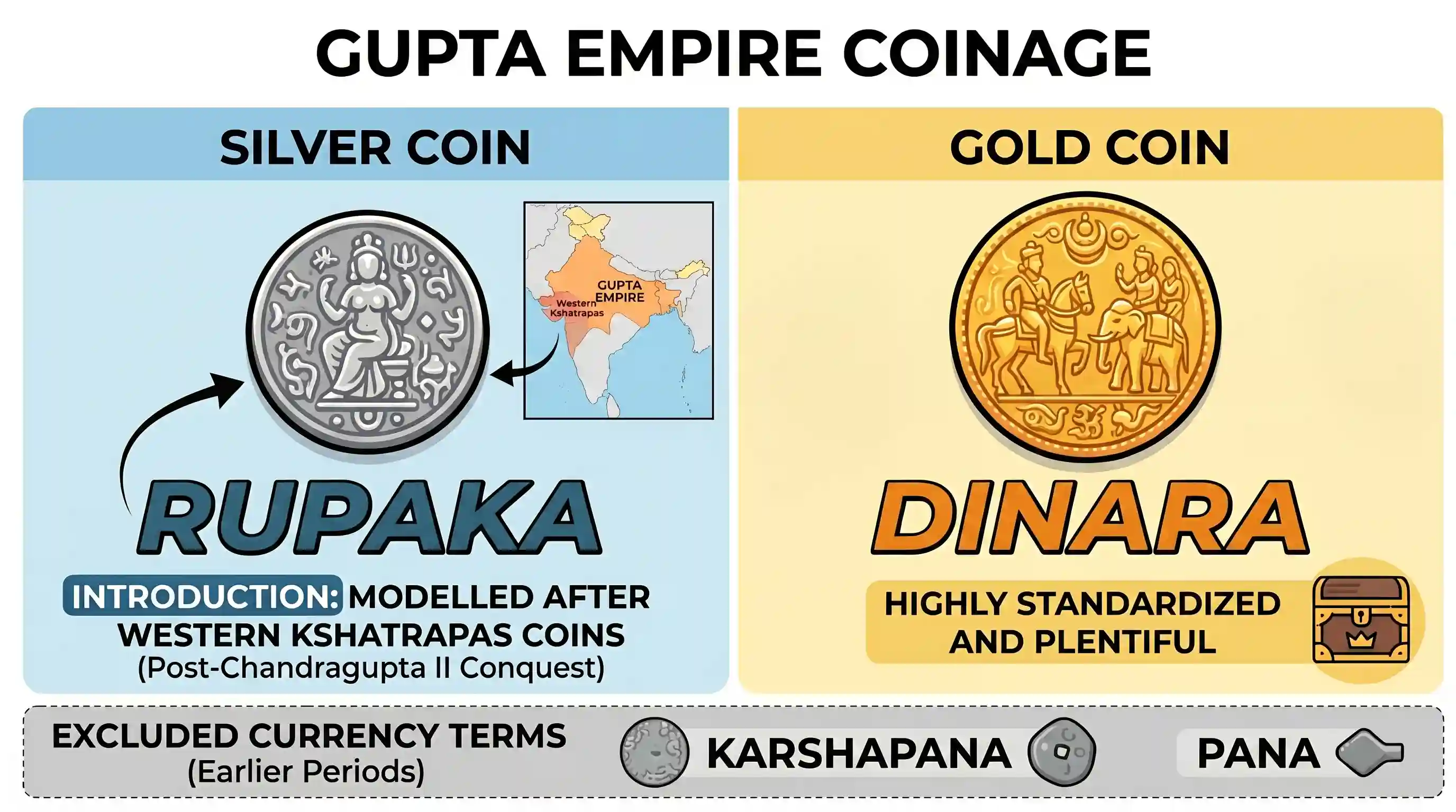 history: The silver coins issued by the Guptas were called