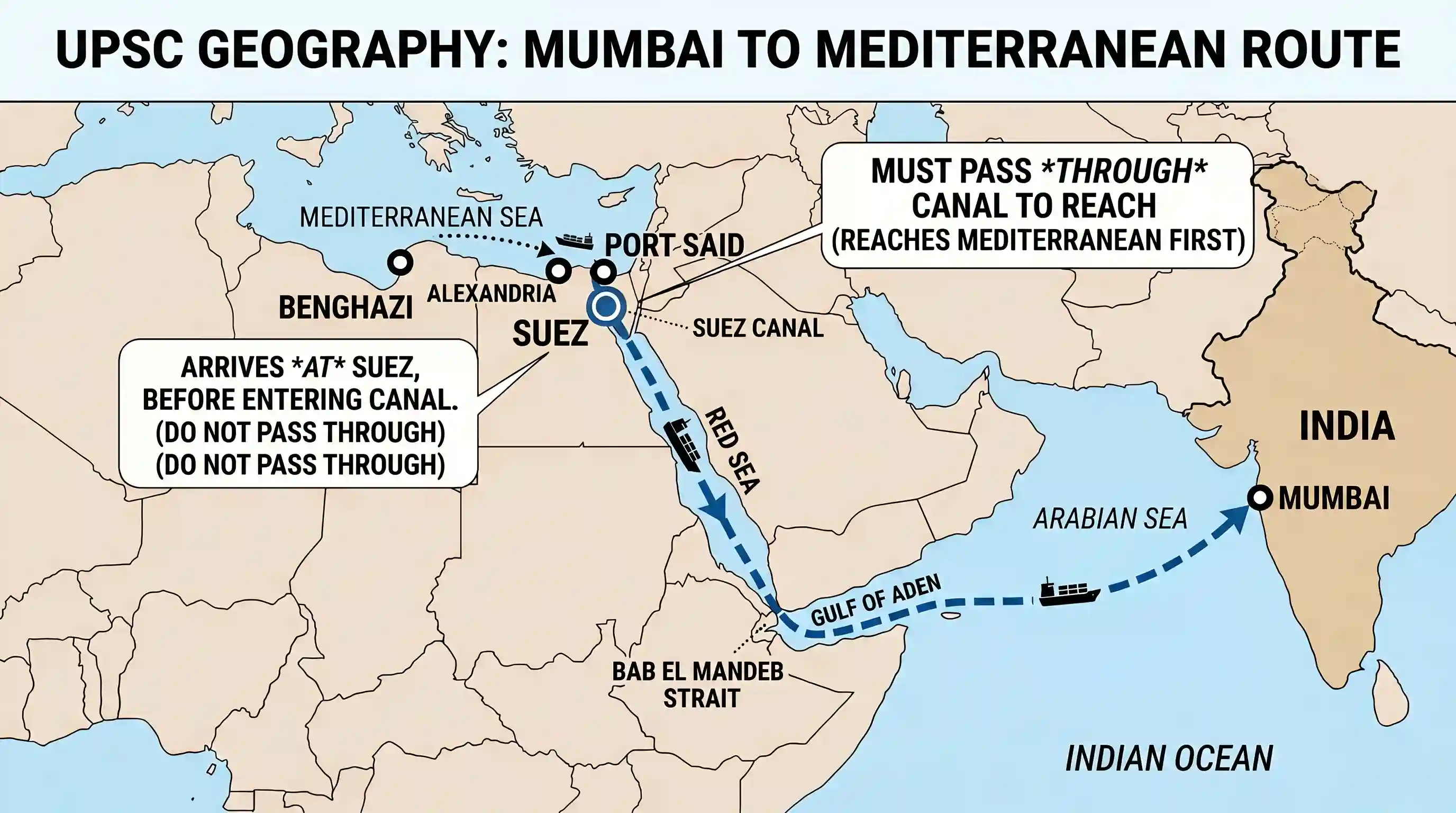 geography: One will NOT have to pass through the Suez Canal while going from Mumbai to