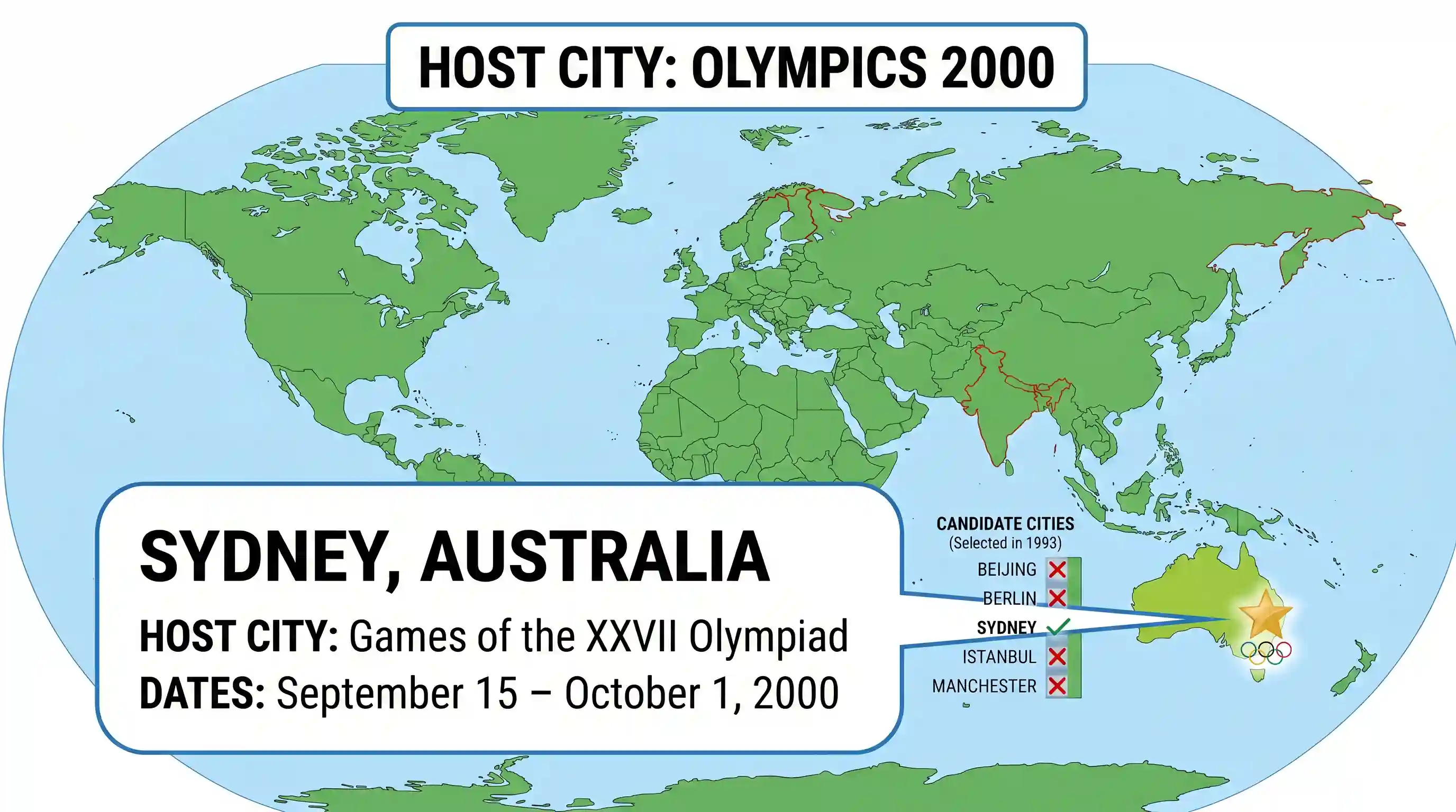 geography: Olympics 2000 is to be held in