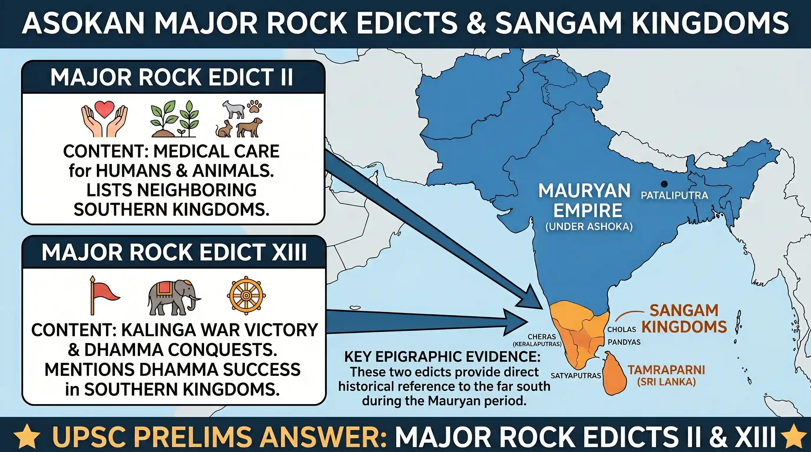 history: The Asokan major rock edicts which tell us about the Sangam Kingdom include rock edicts