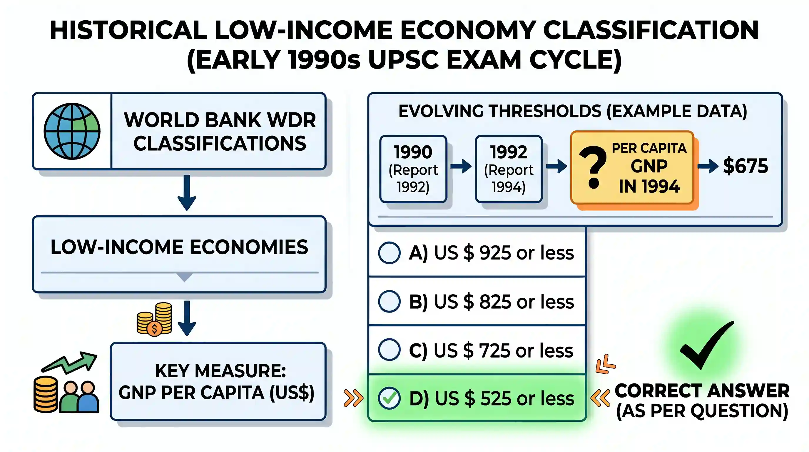 economy: According to the World Development Report, low-income economies are those for which the per capita GNP in 1994 was