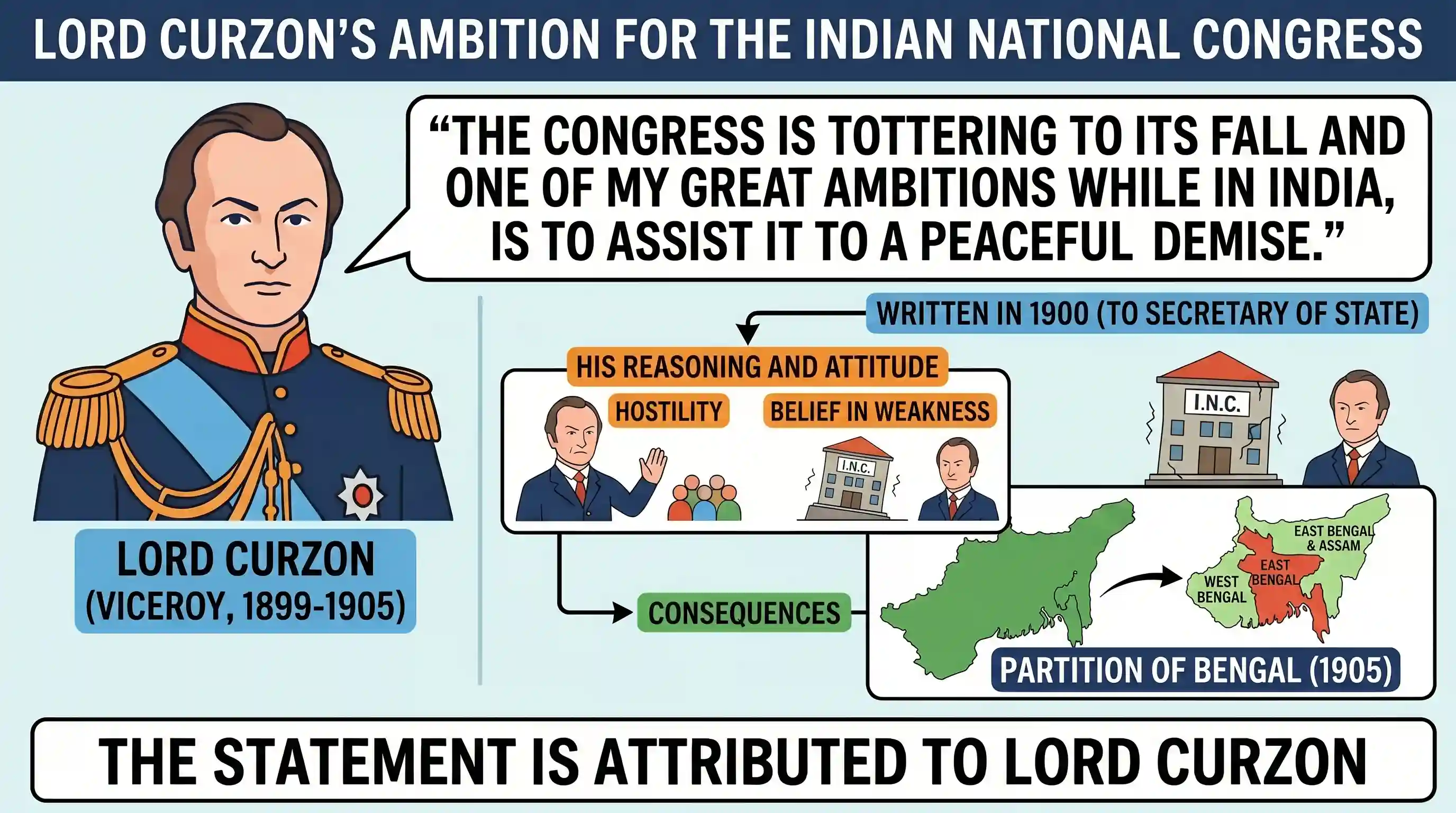 history: “The Congress is tottering to its fall and one of my great ambitions while in India, is to assist it to a peaceful demis