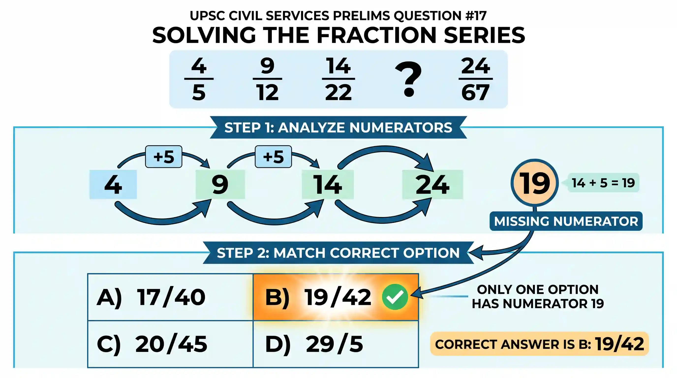 science-and-technology: The missing fraction in the series given below is