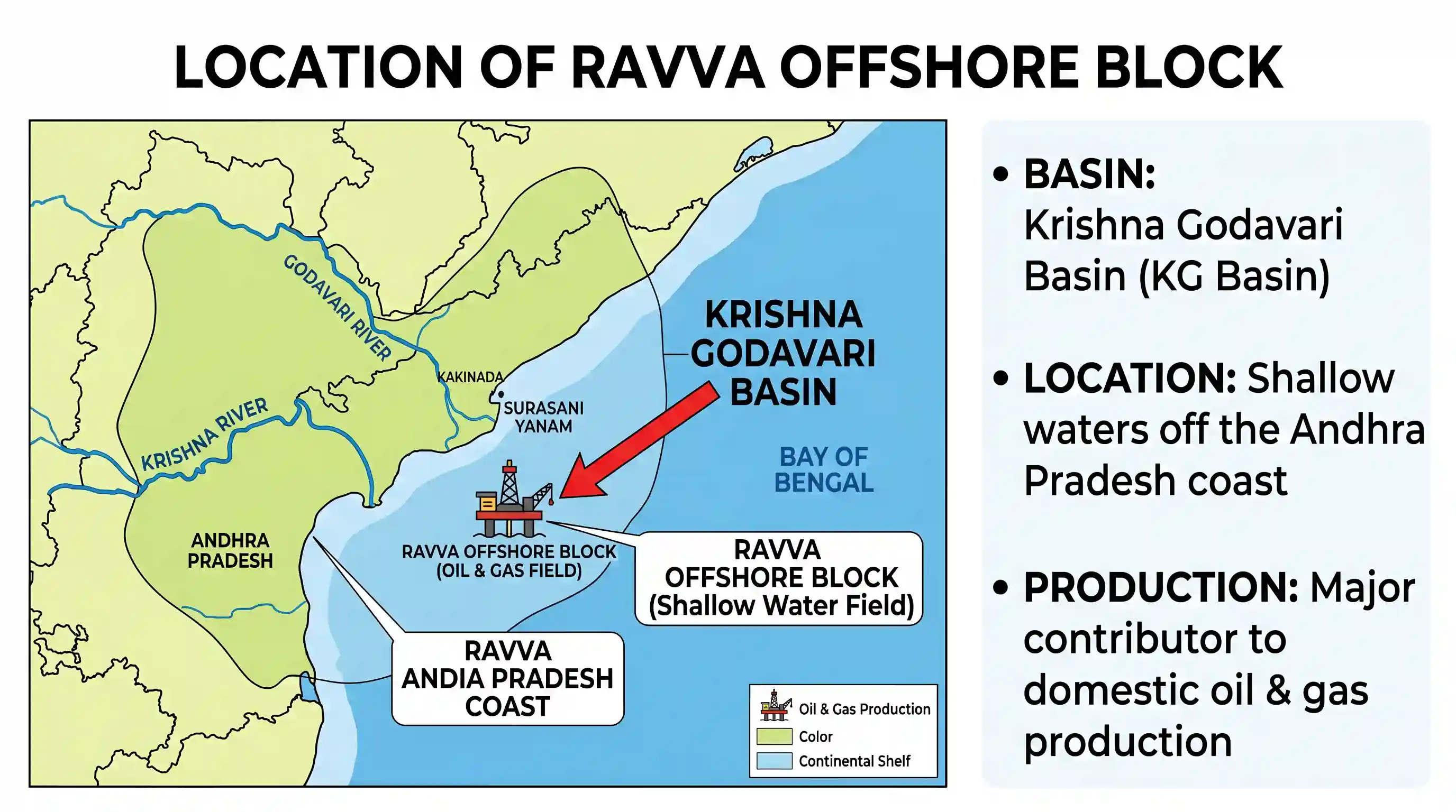 geography: The Ravva offshore block, with great potential for oil, is located in