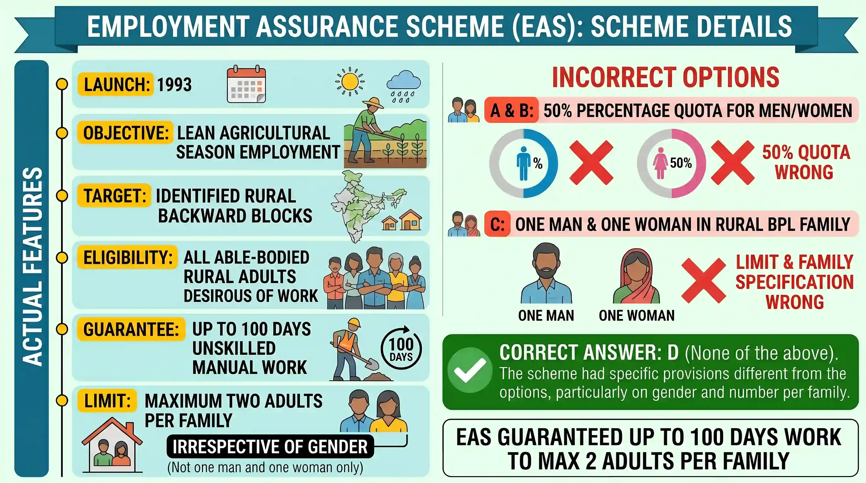 economy: The Employment Assurance Scheme envisages financial assistance to rural areas for guaranteeing employment to at least