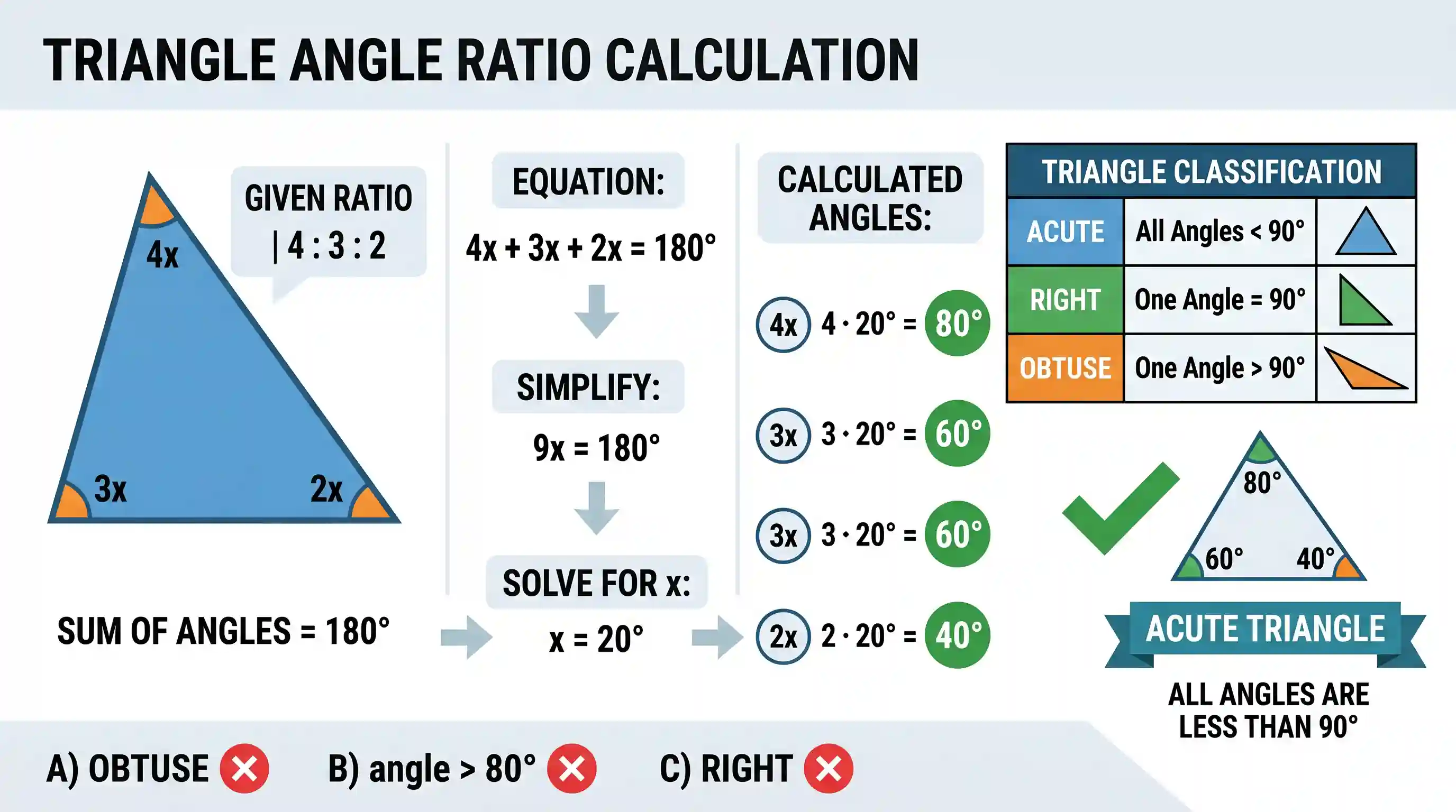 UPSC Prelims: If the angles of a triangle are in the ratio of 4: 3: 2, then the triangle