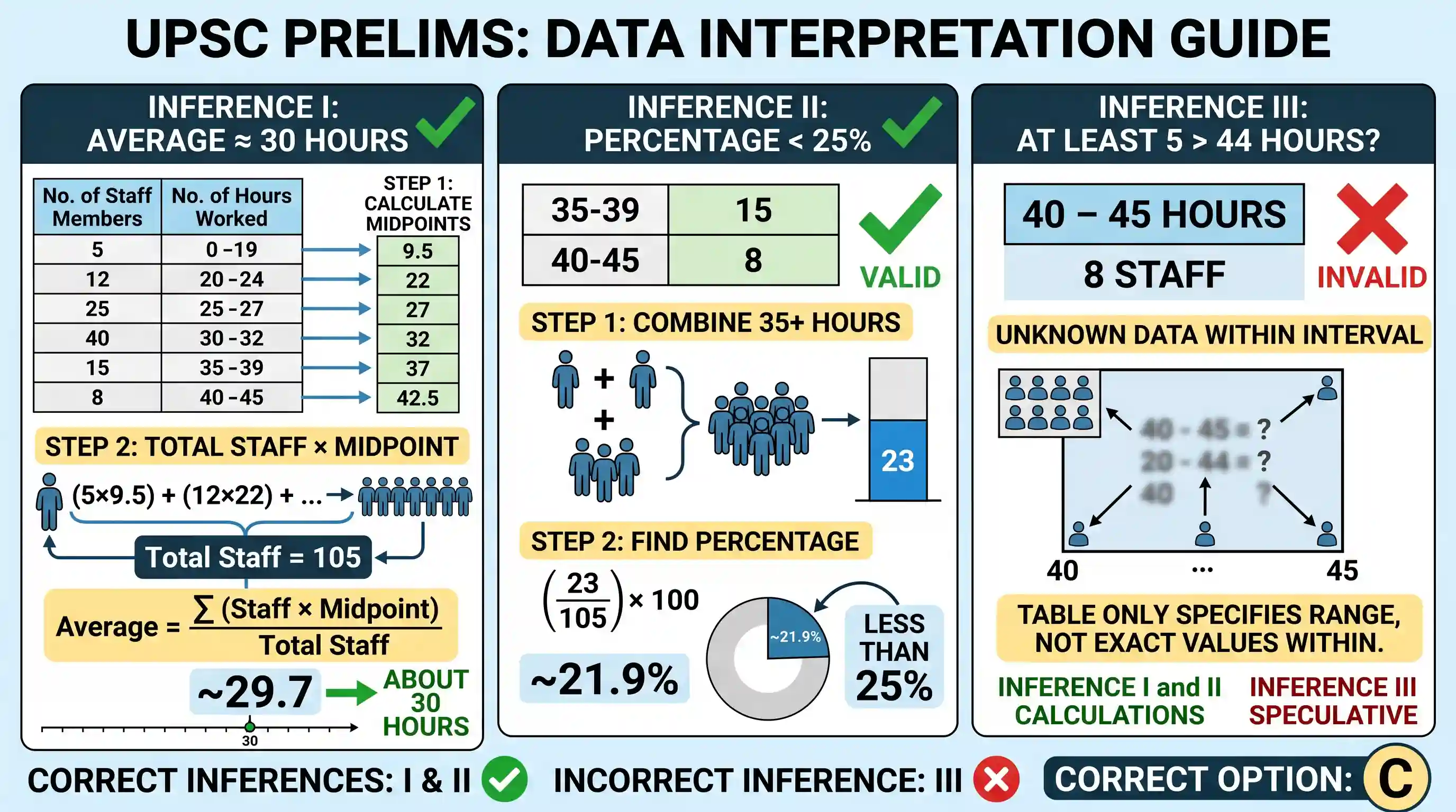 science-and-technology: In an office, the distribution of work hours is as shown in the following table: No. of Staff Members No. of hours worke