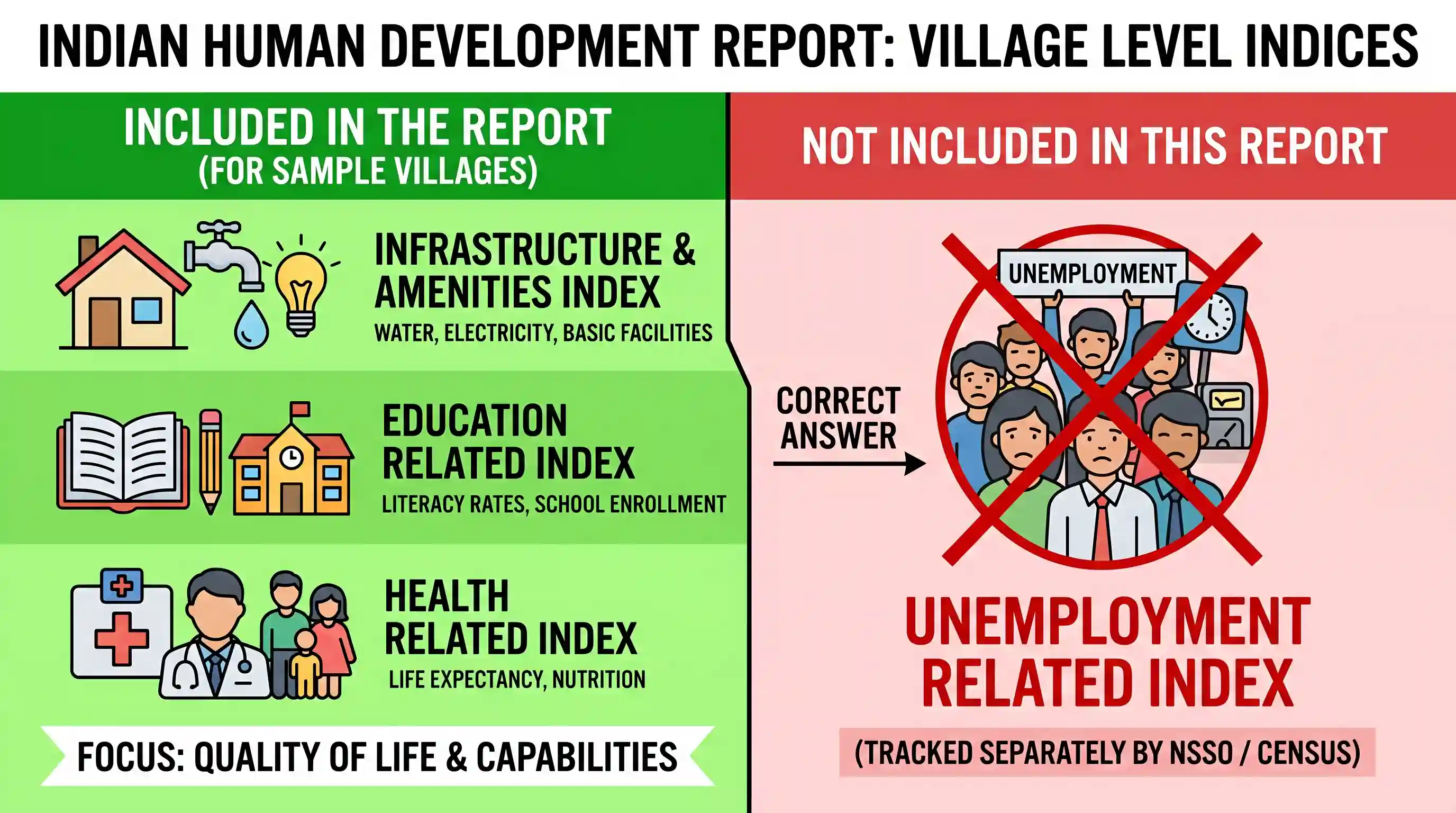economy: Indian Human Development Report does not give for each sample village