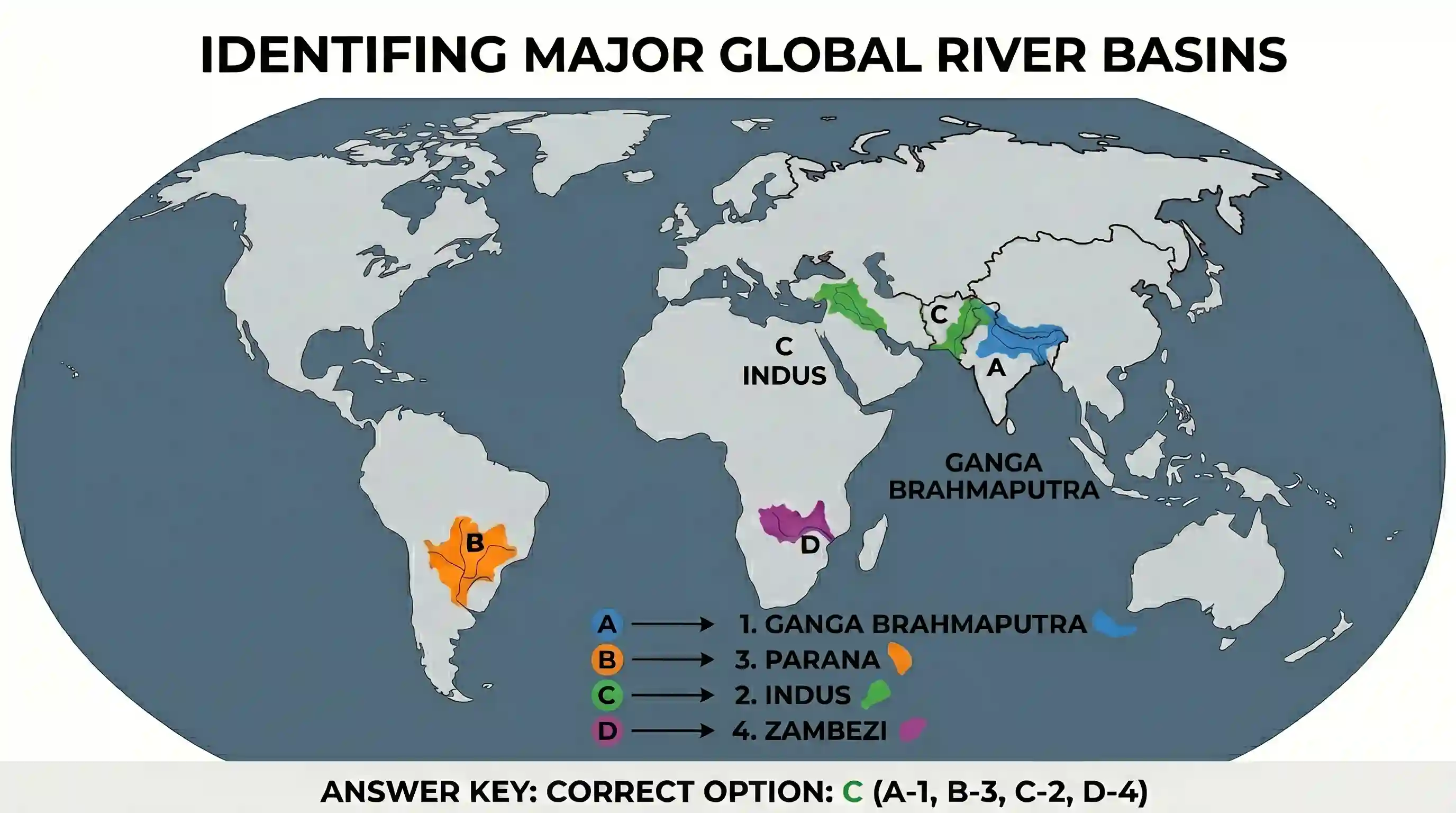 geography: Match the drainage basins labelled as A, B, C and D with the names listed below and select the correct answer using the