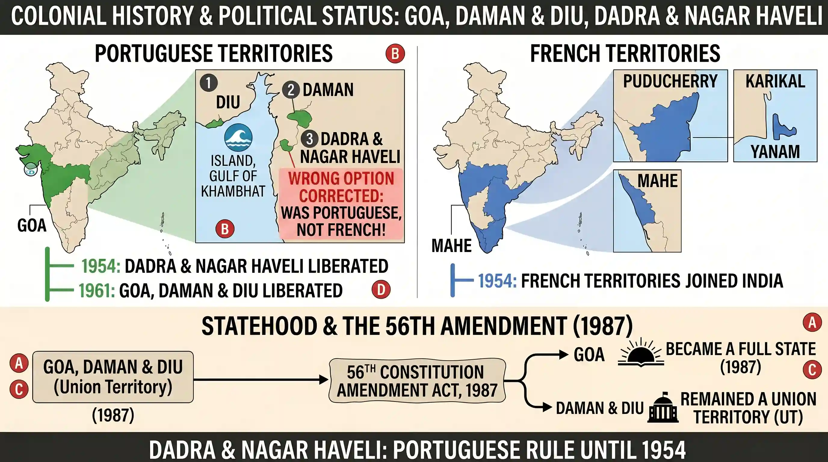polity-and-governance: Which one of the following statements is incorrect?